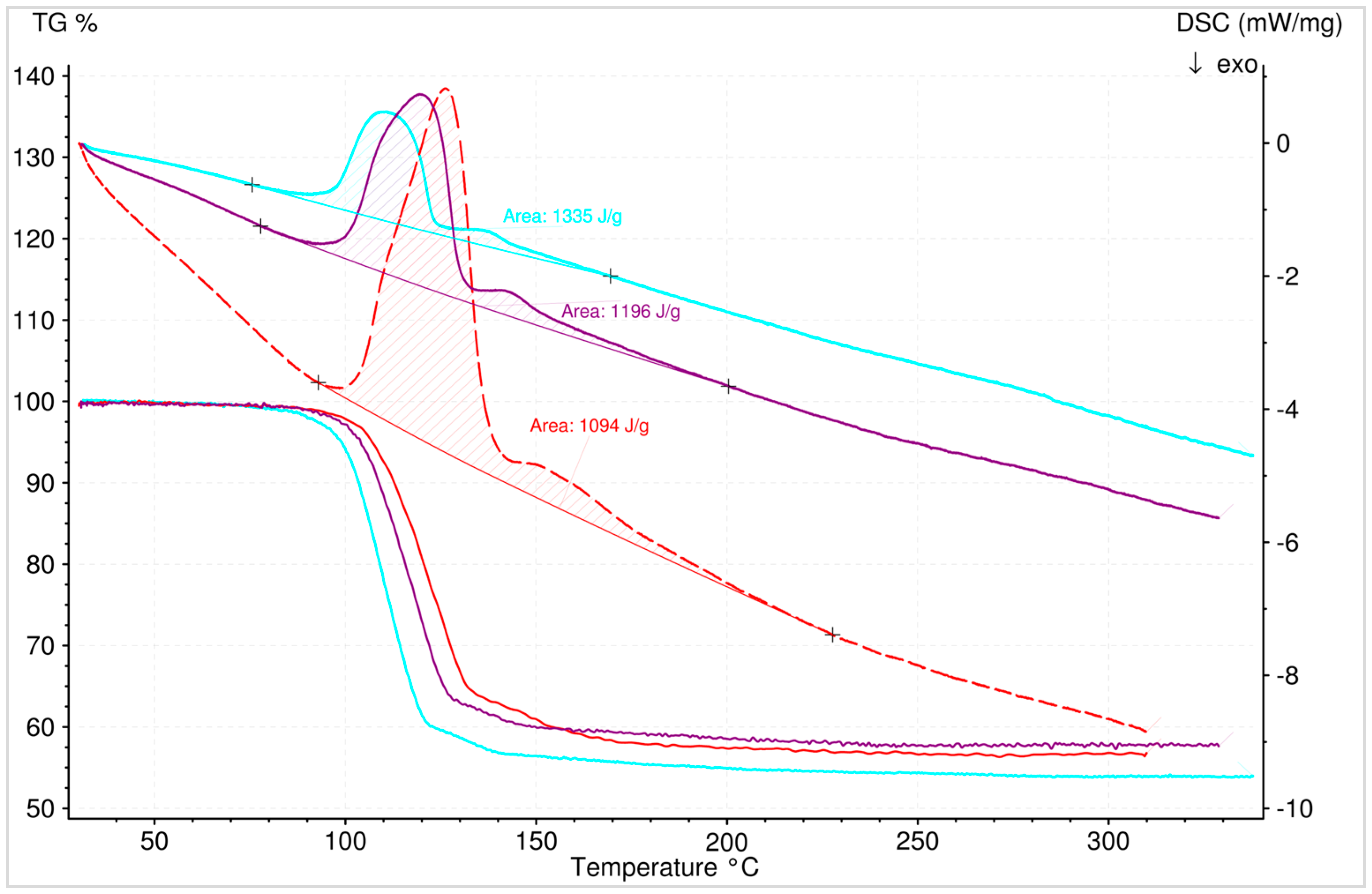 Energies 12 01086 g012