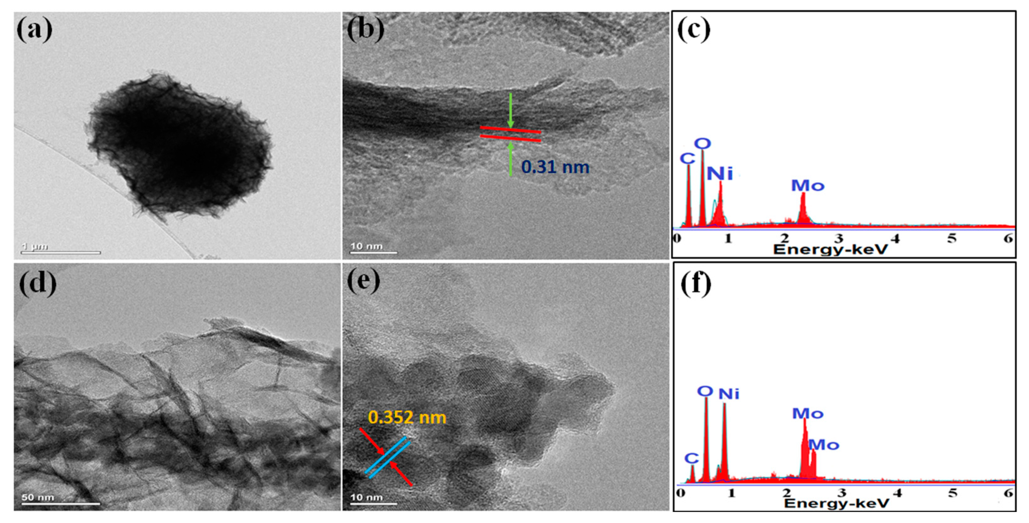 Energies 12 01143 g002 Energies 12 01143 g002