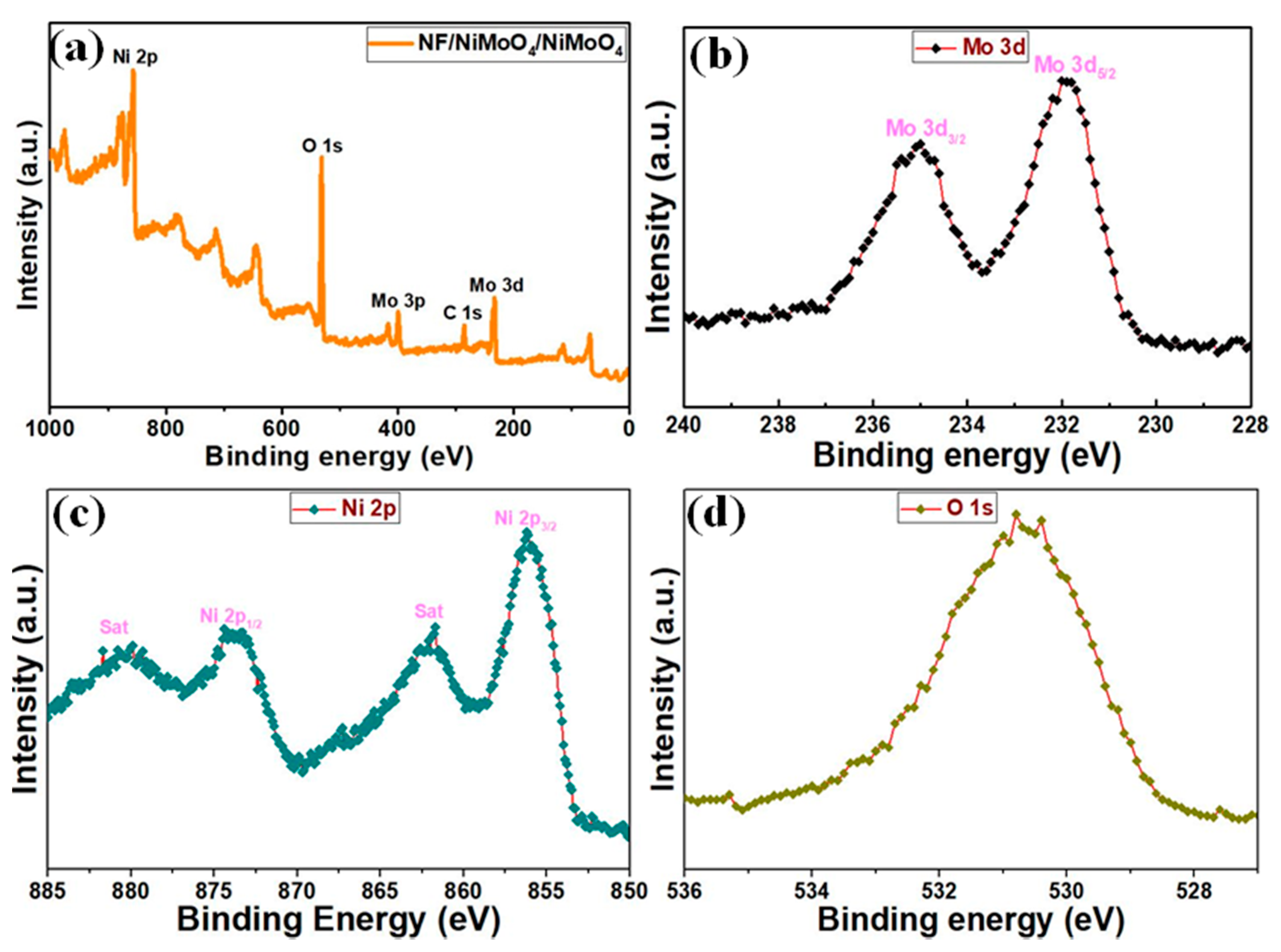 Energies 12 01143 g004 Energies 12 01143 g004