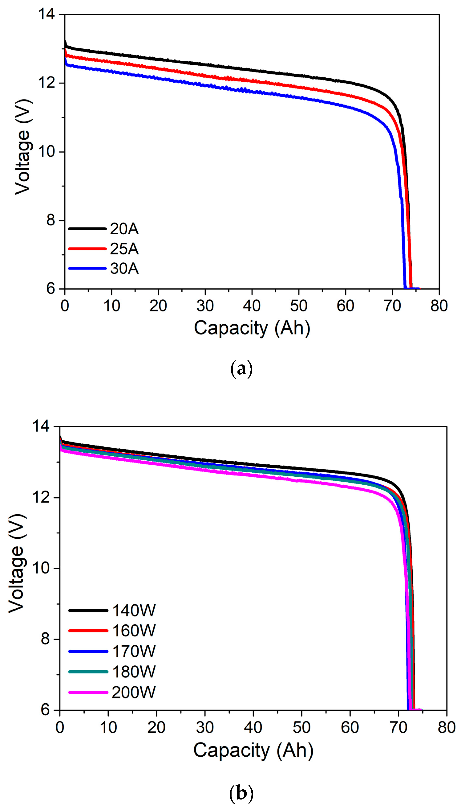 Energies | Free Full-Text | Modeling the Performance of a Zinc/Bromine Flow  Battery | HTML