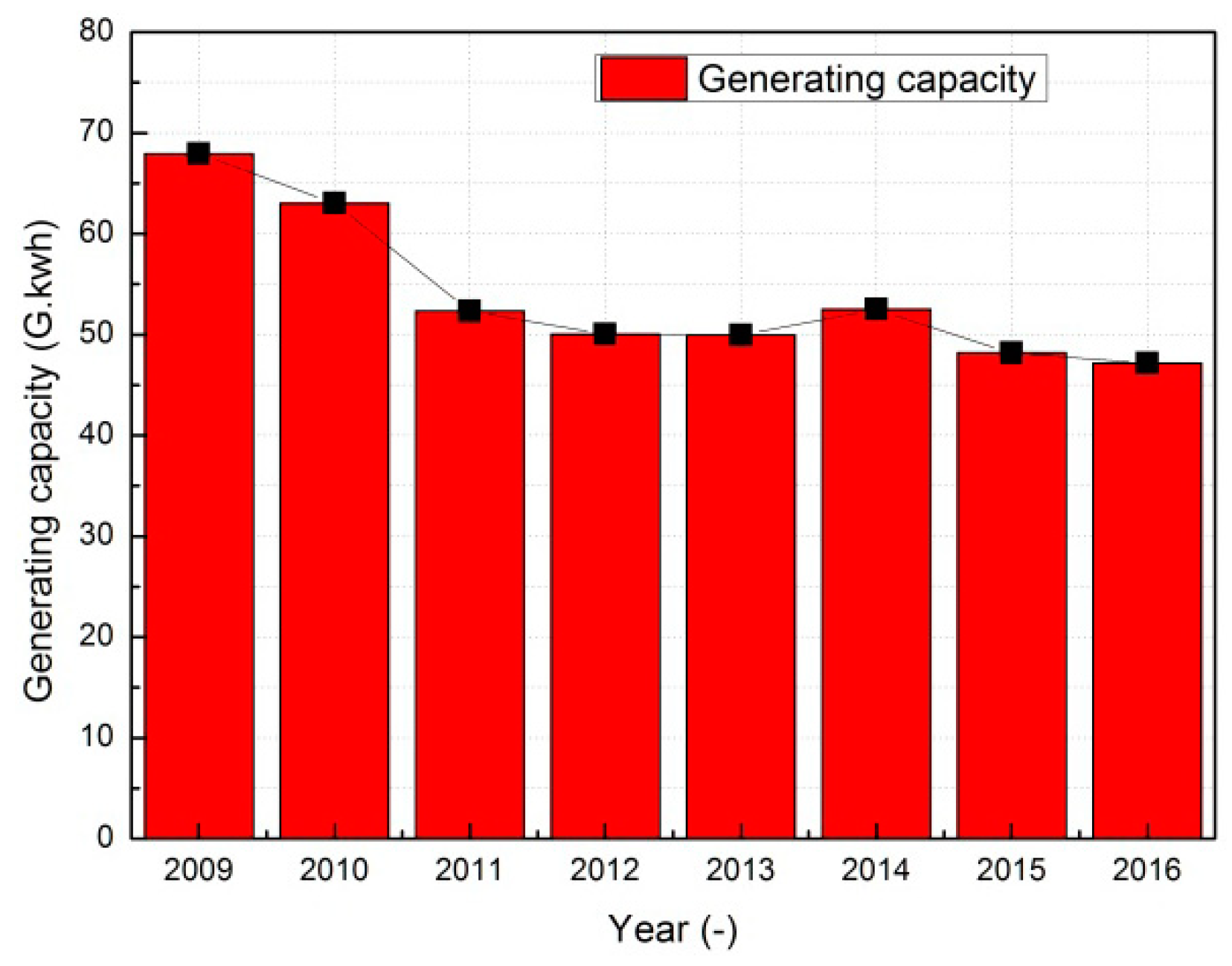 Energies 12 01170 g001 Energies 12 01170 g001