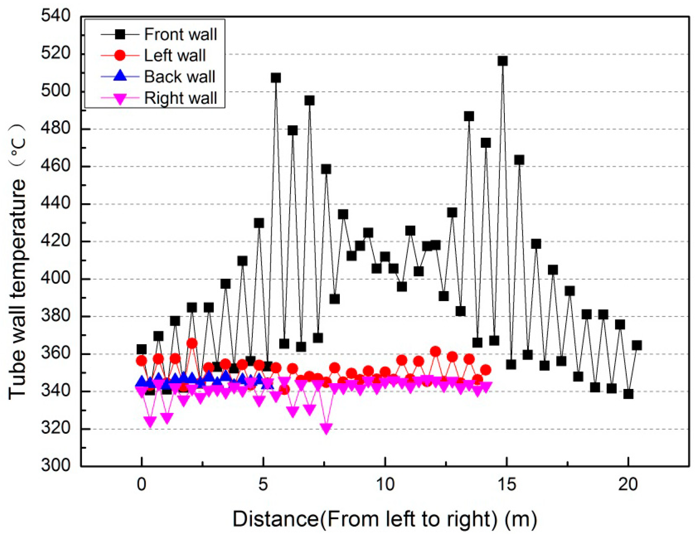 Energies 12 01170 g004 Energies 12 01170 g004
