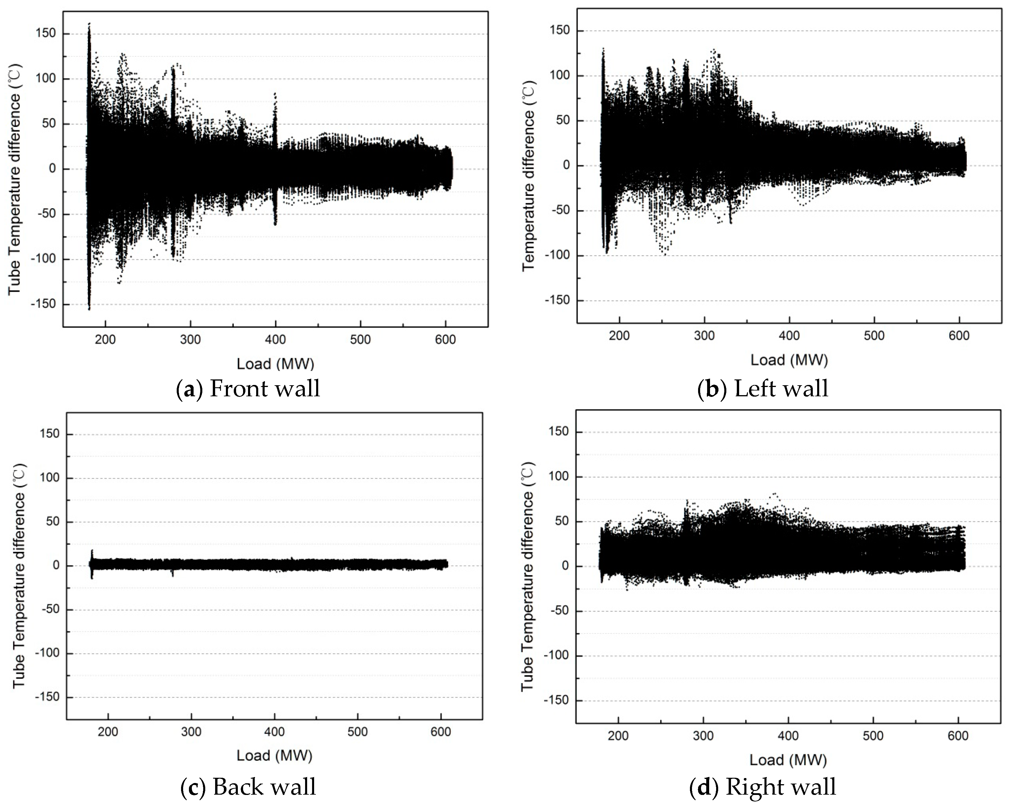 Energies 12 01170 g006 Energies 12 01170 g006