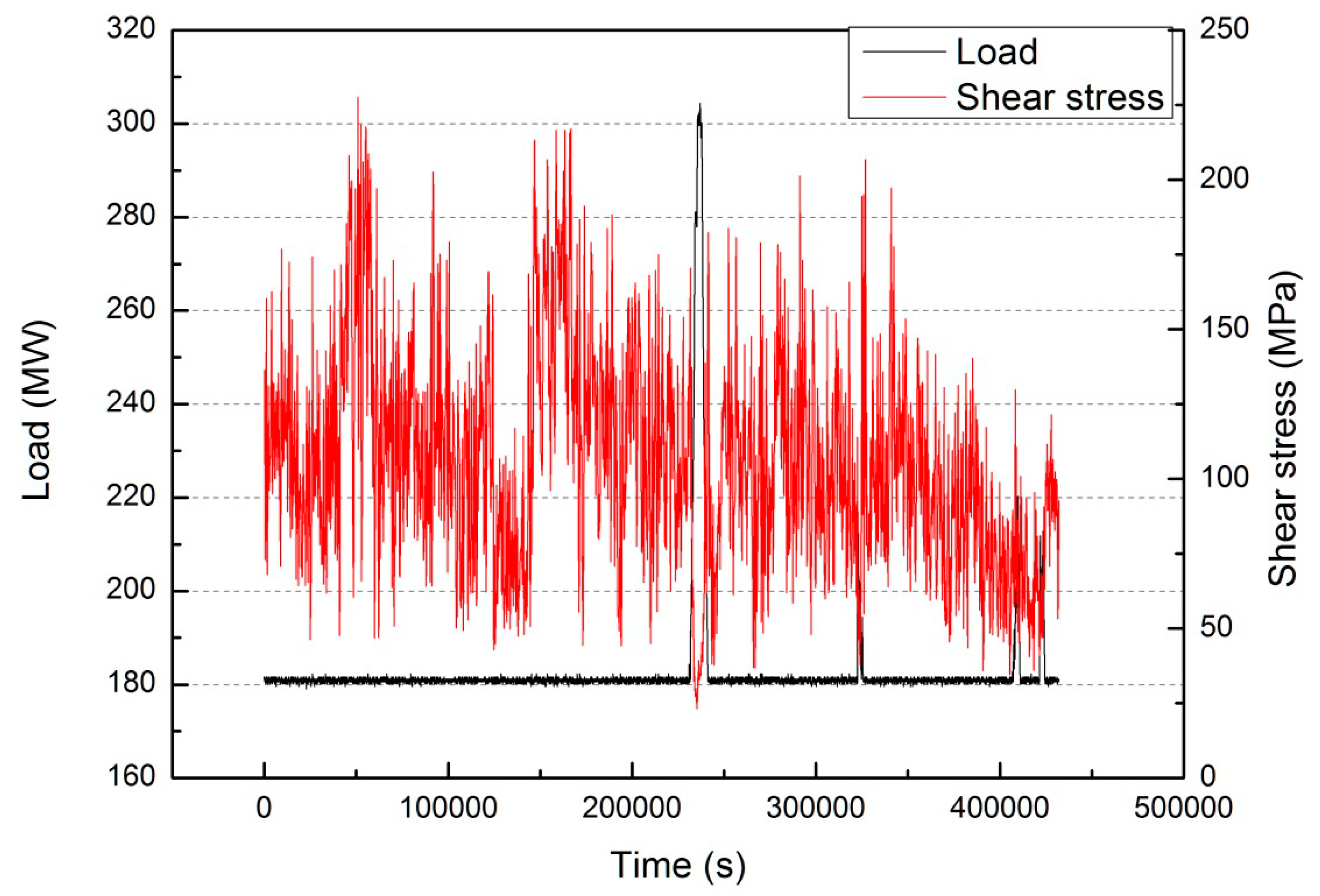 Energies 12 01170 g017 Energies 12 01170 g017