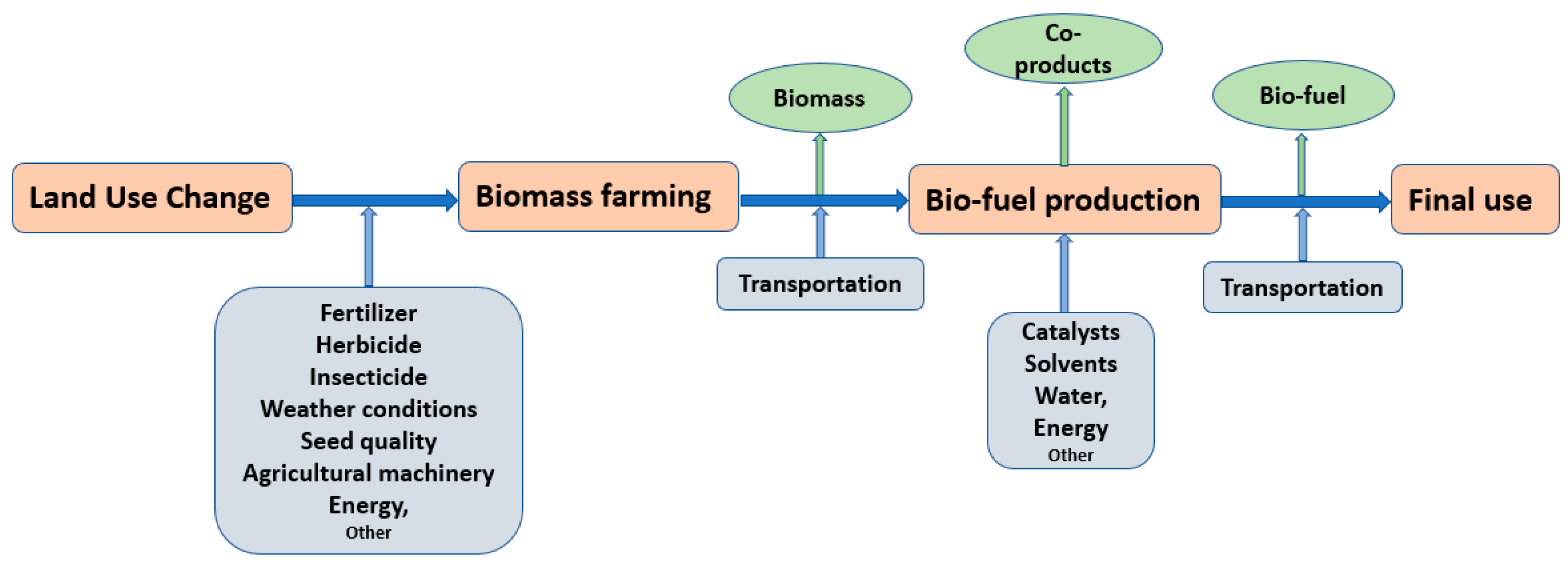 Energies | Free Full-Text | Review on the Use of Diesel–Biodiesel–Alcohol  Blends in Compression Ignition Engines