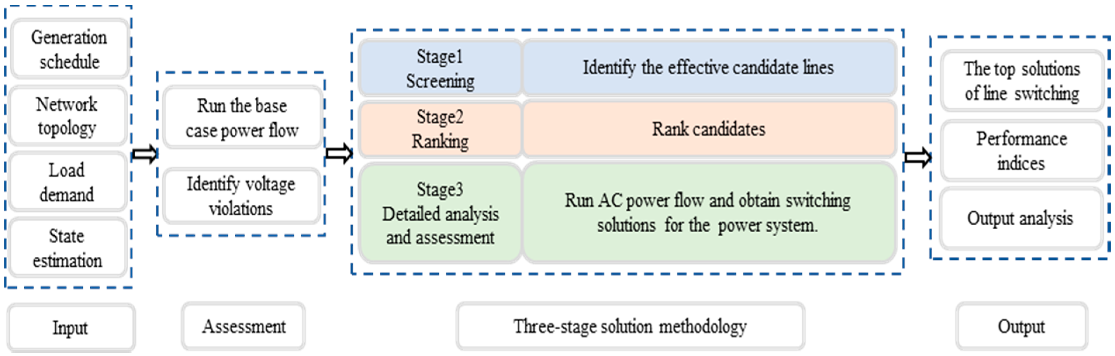 Energies 12 01206 g001