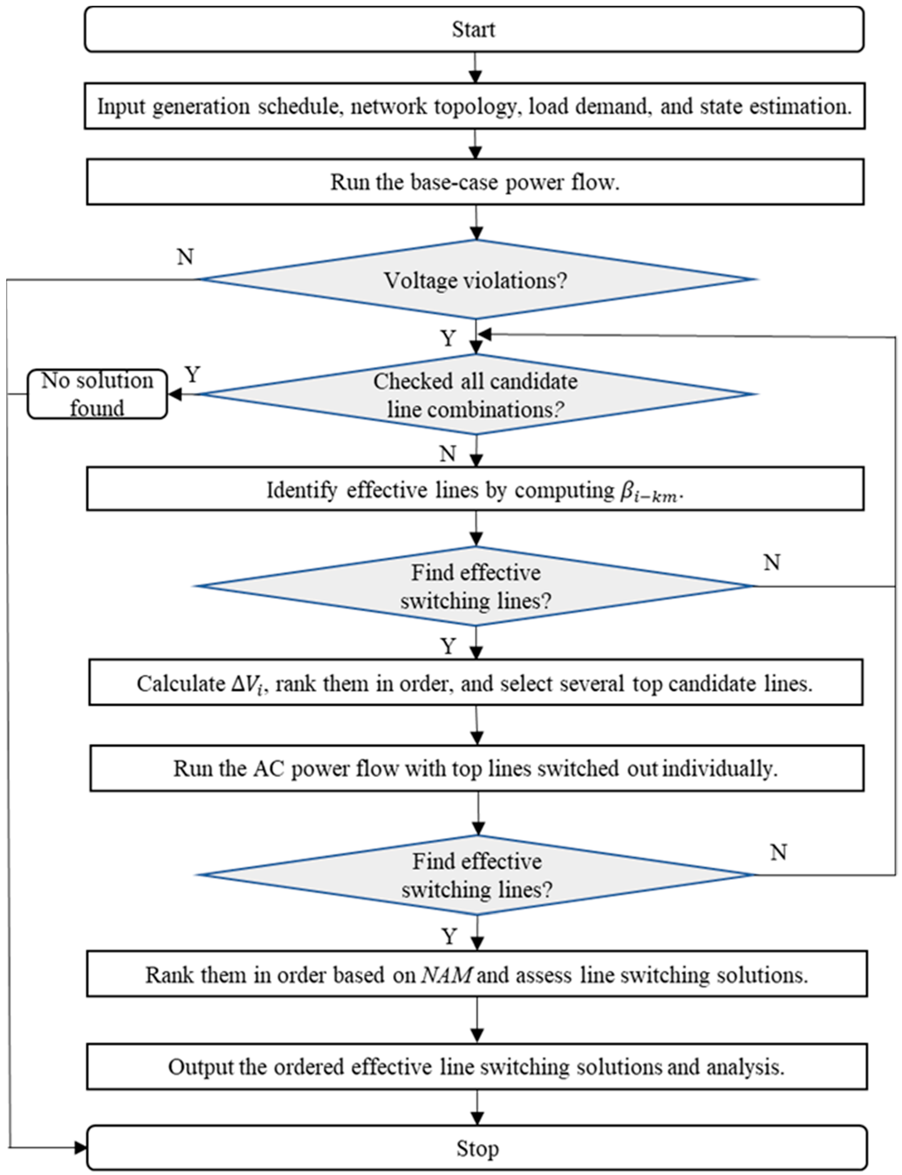 Energies 12 01206 g007