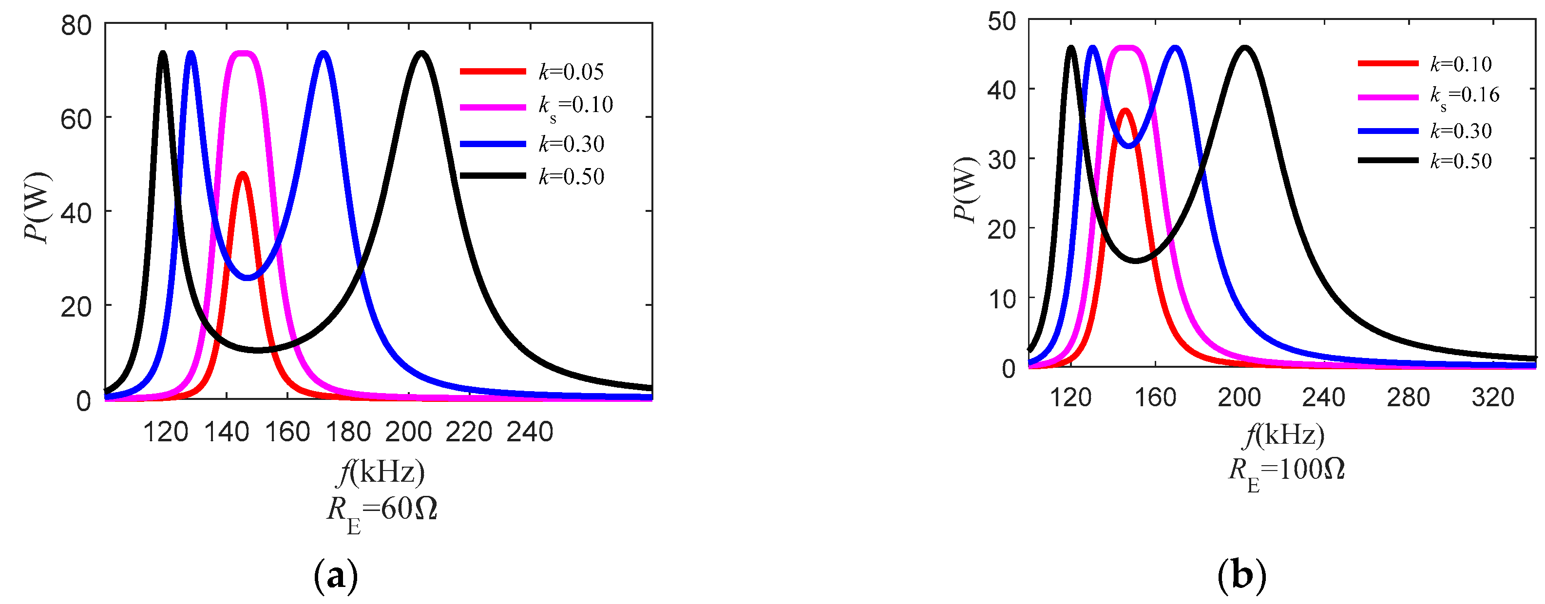 Energies 12 01212 g003