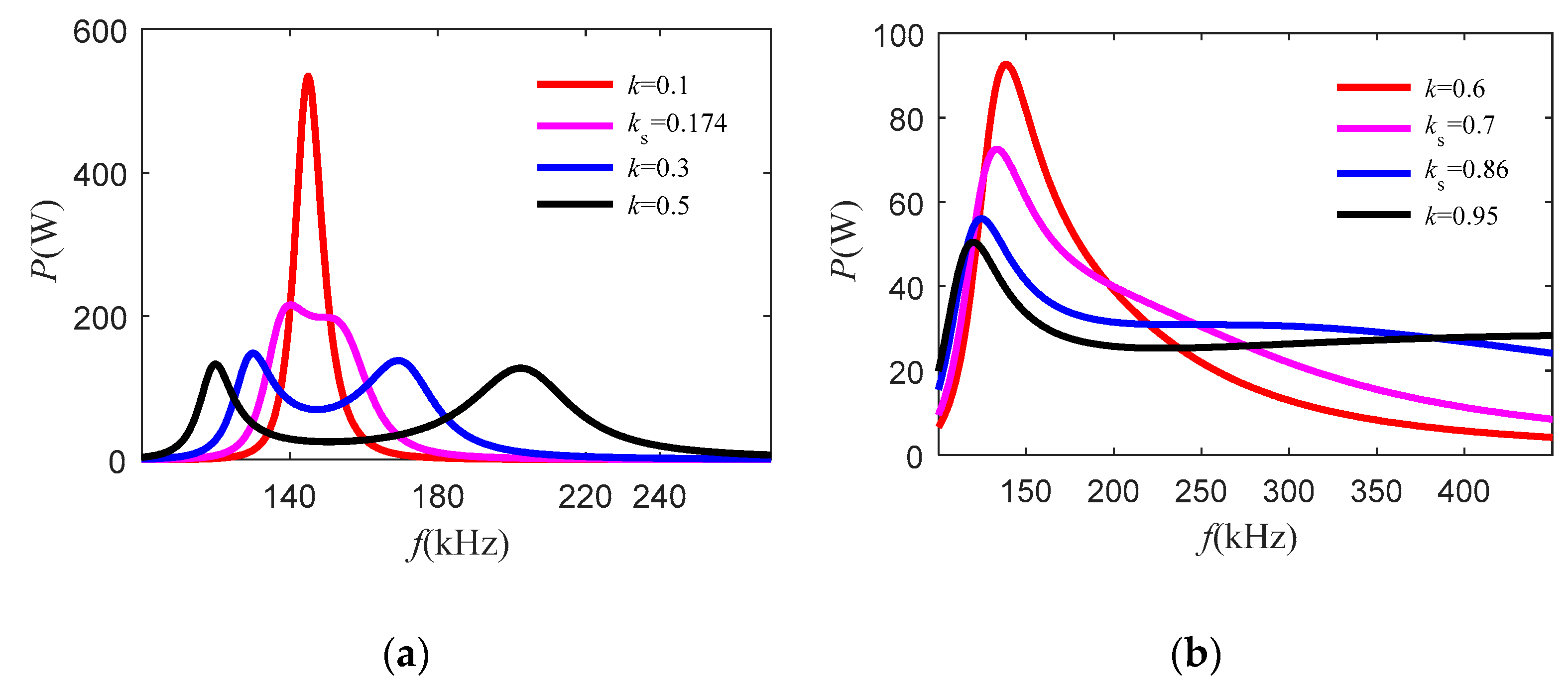 Energies 12 01212 g008