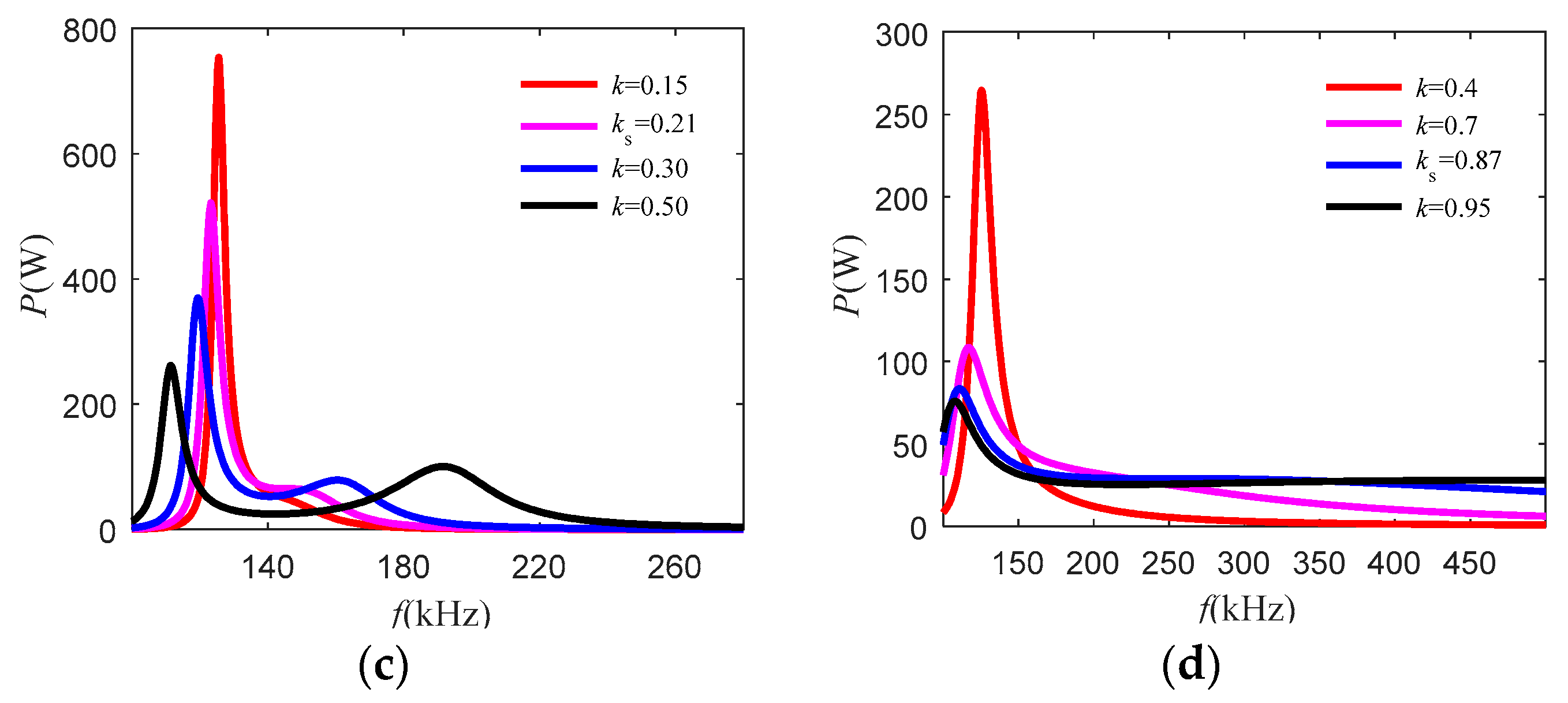 Energies 12 01212 g011b