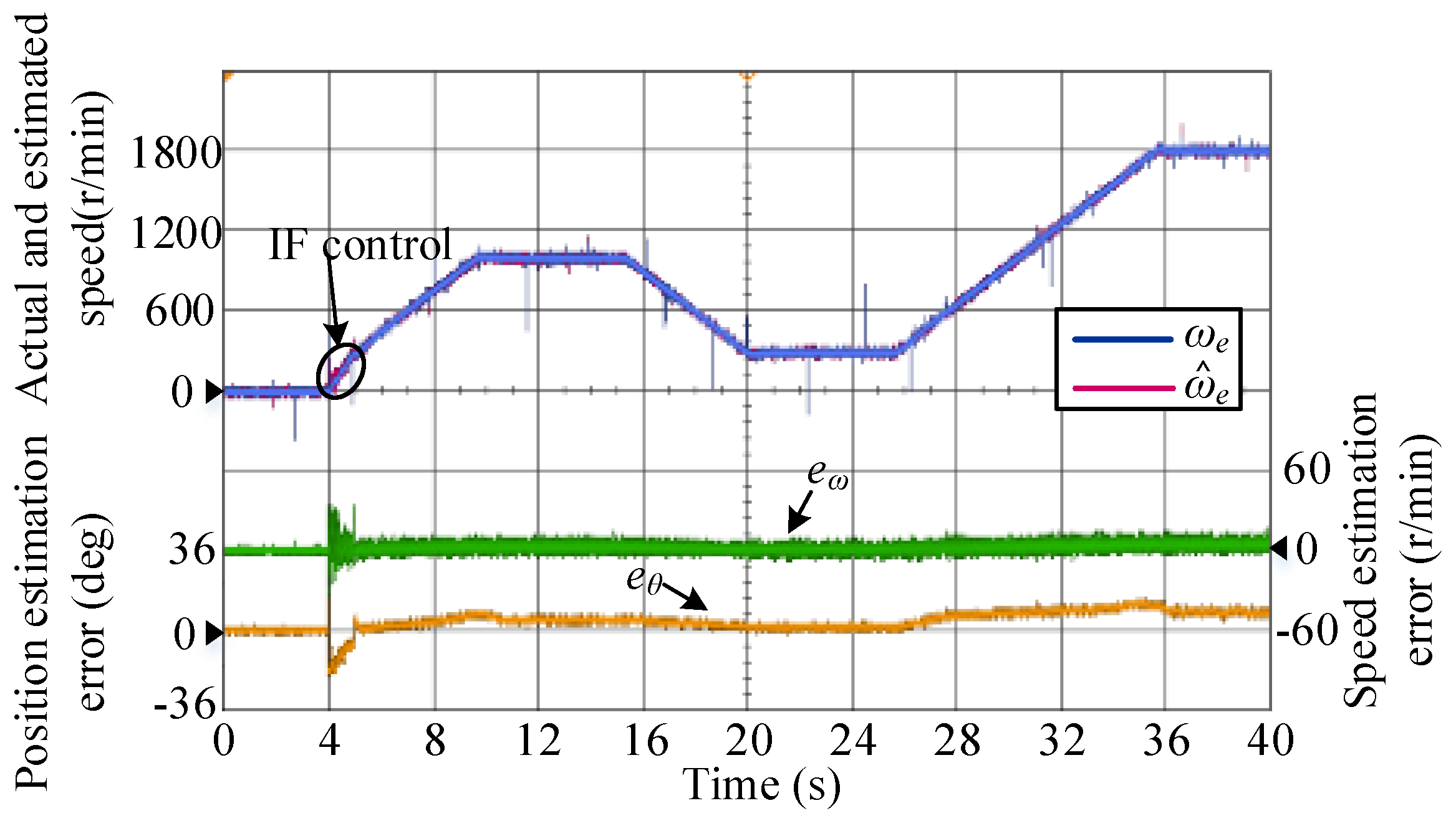 Energies | Free Full-Text | Sensorless Control for IPMSM Based on ...