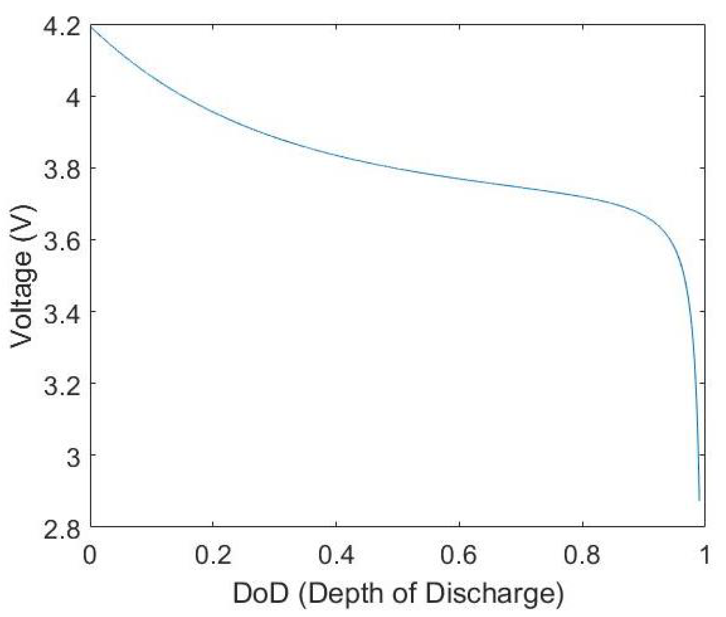 Energies 12 01229 g006