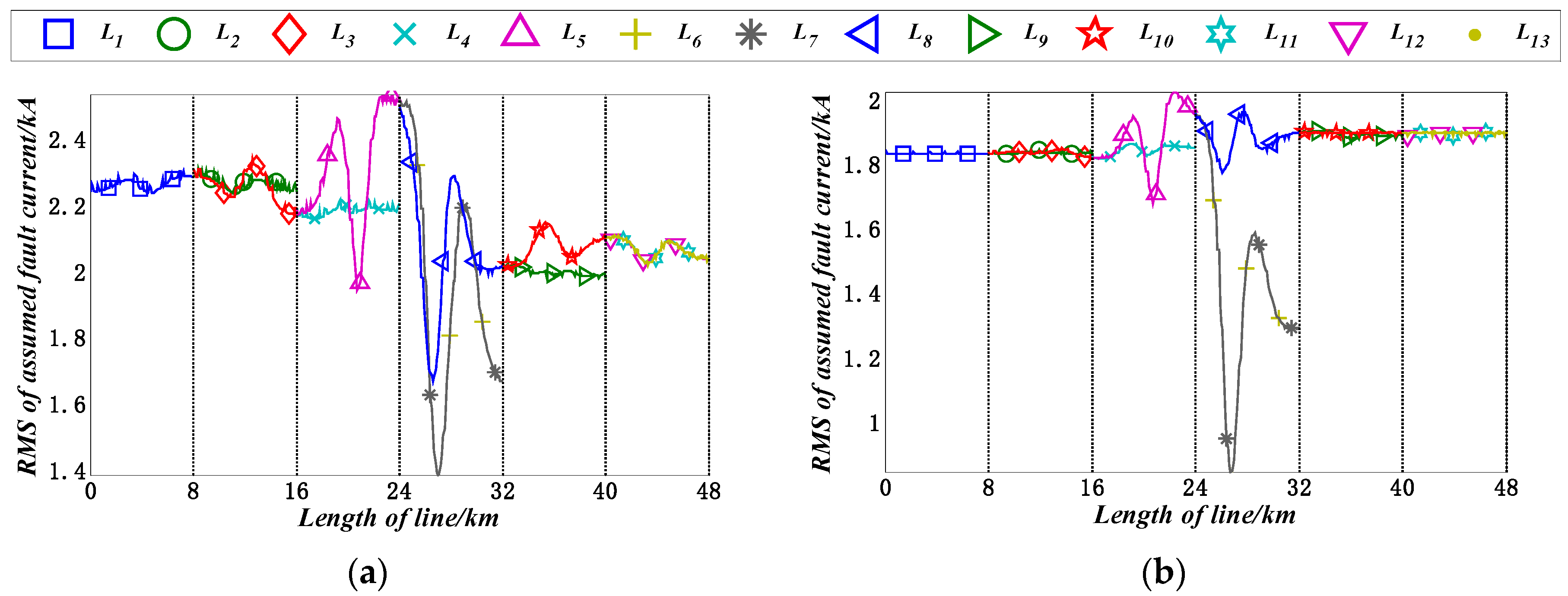 Energies 12 01245 g008