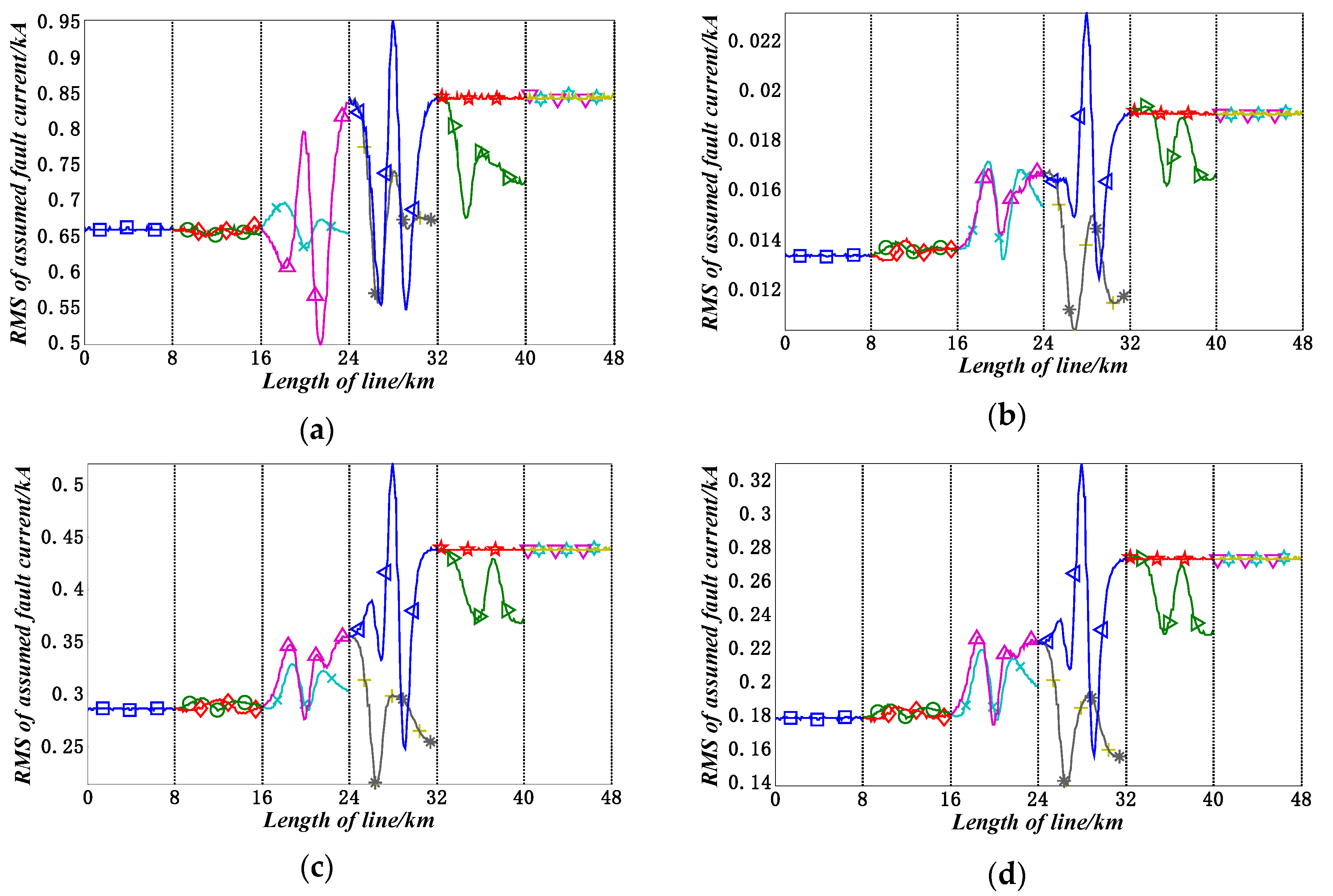 Energies 12 01245 g009