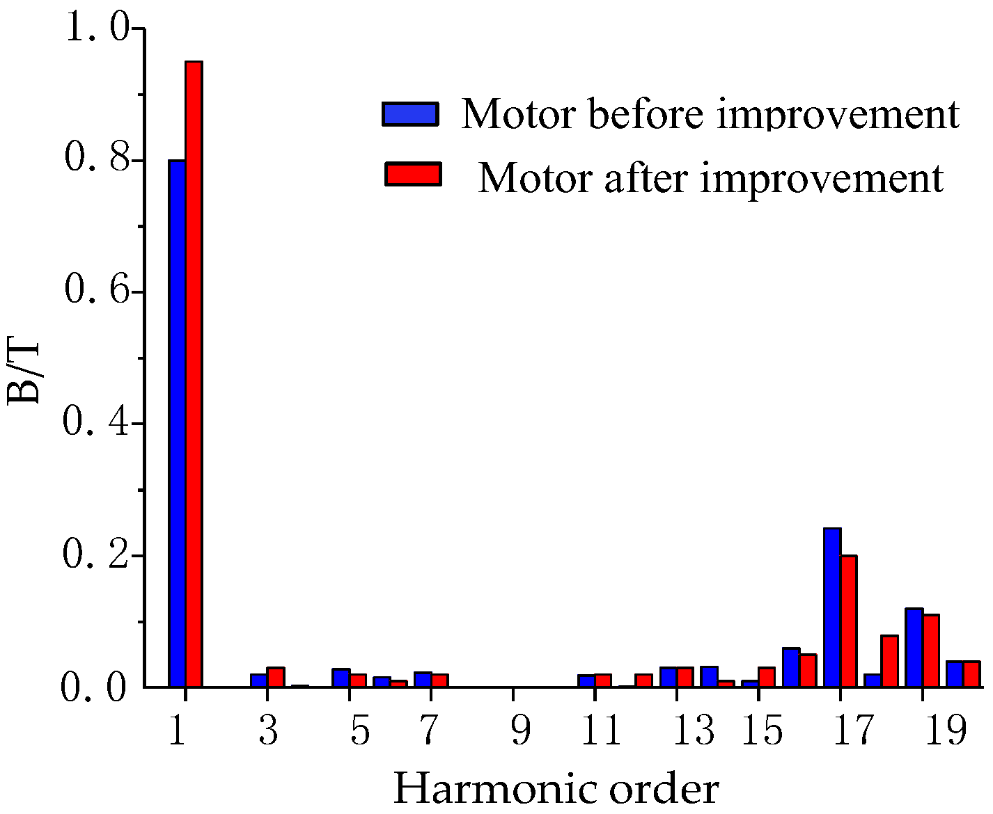 Energies 12 01263 g005