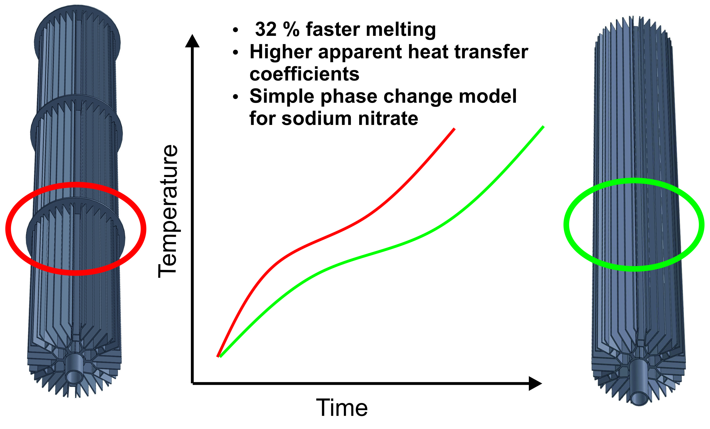 Energies | Free Full-Text | Heat Transfer In Latent High-Temperature ...