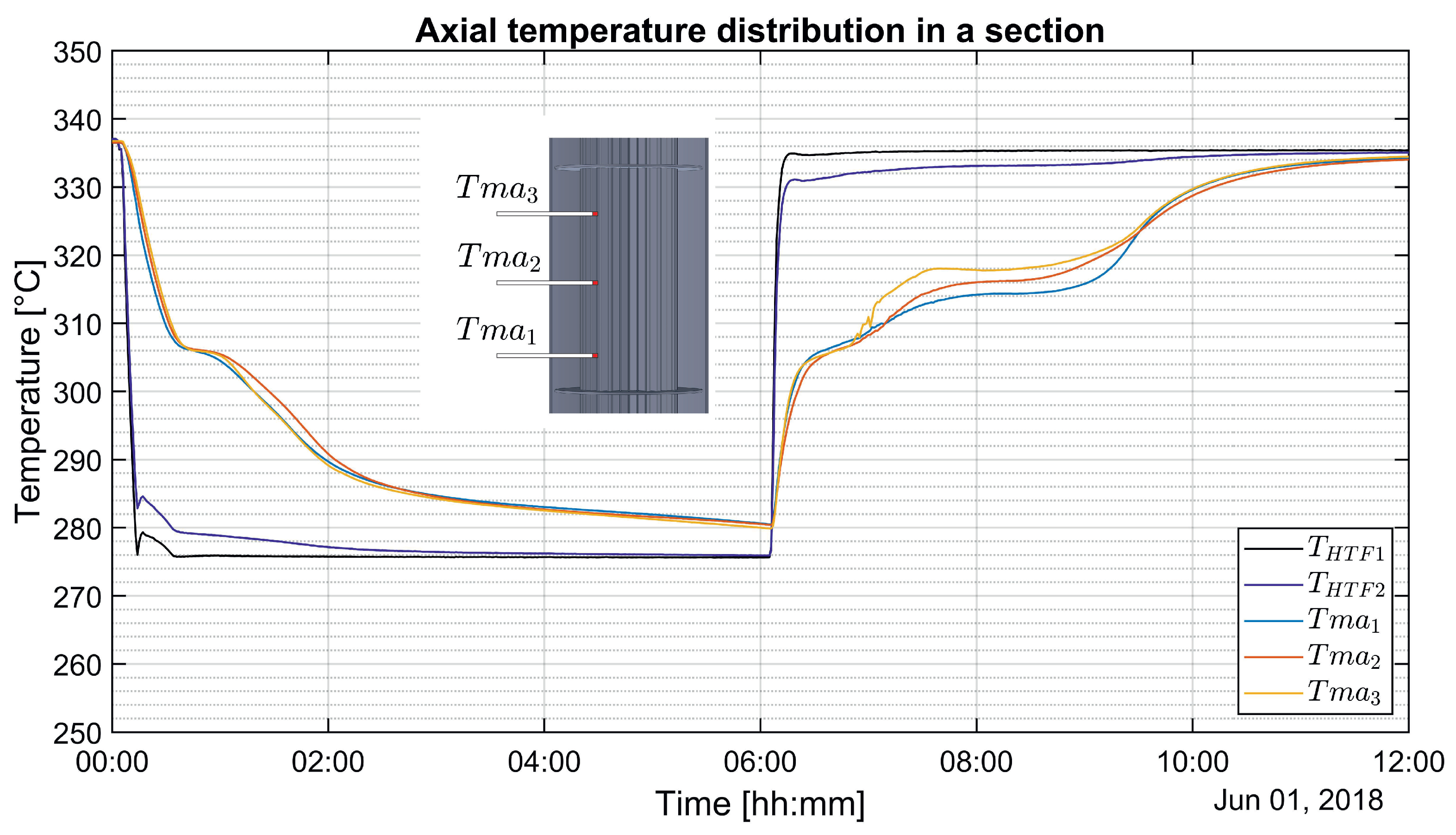 Energies Free Full Text Heat Transfer In Latent High Temperature Thermal Energy Storage 6725