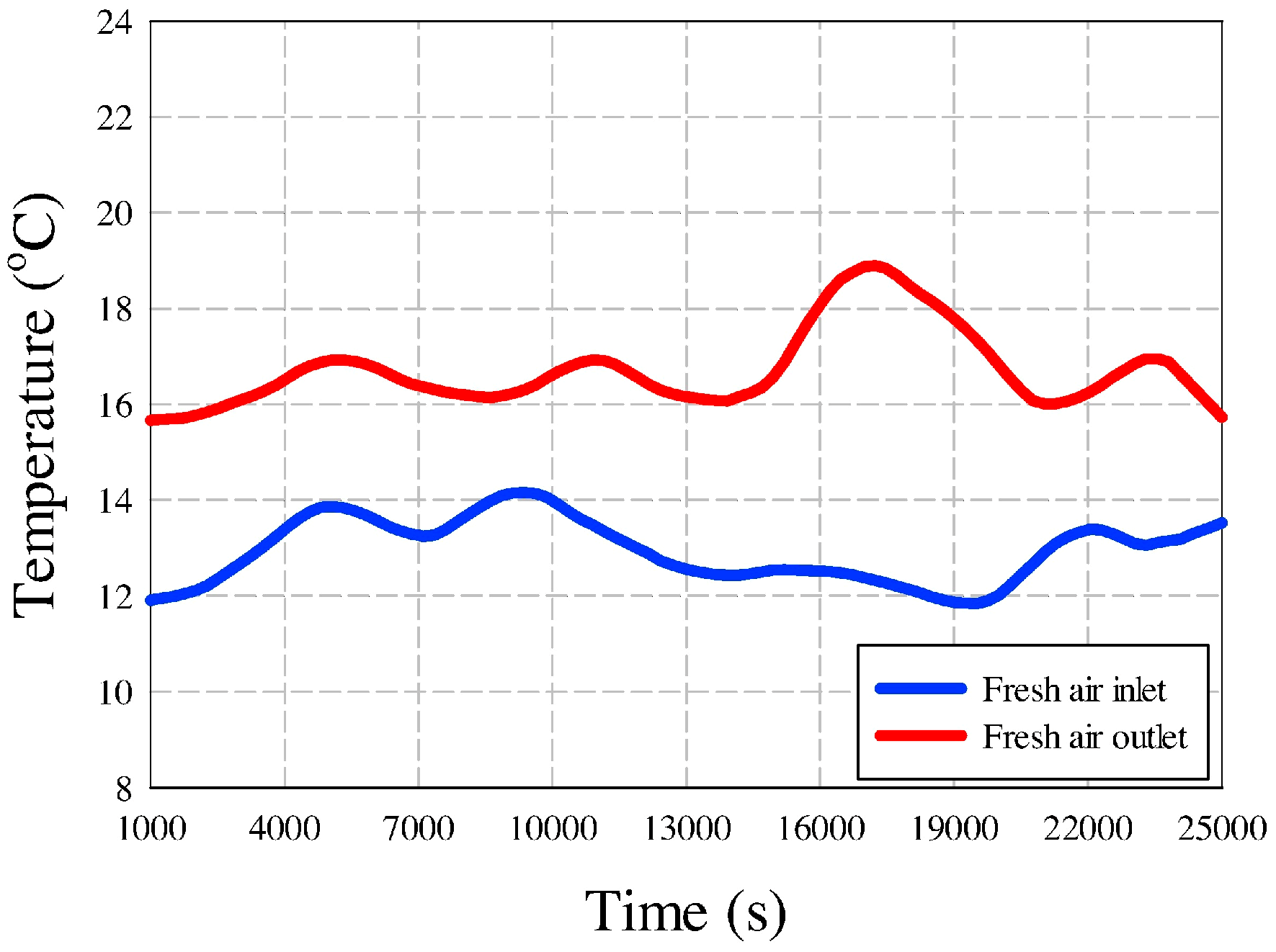 Energies 12 01285 g014
