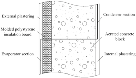 Energies 12 01285 i001
