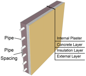 Energies 12 01285 i003