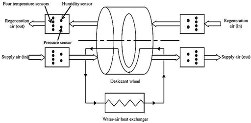 Energies 12 01285 i012