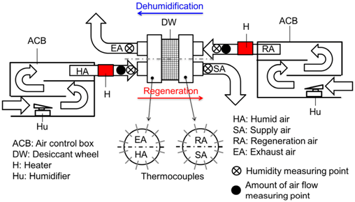 Energies 12 01285 i013