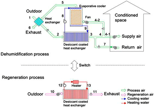Energies 12 01285 i017