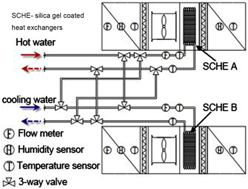 Energies 12 01285 i018