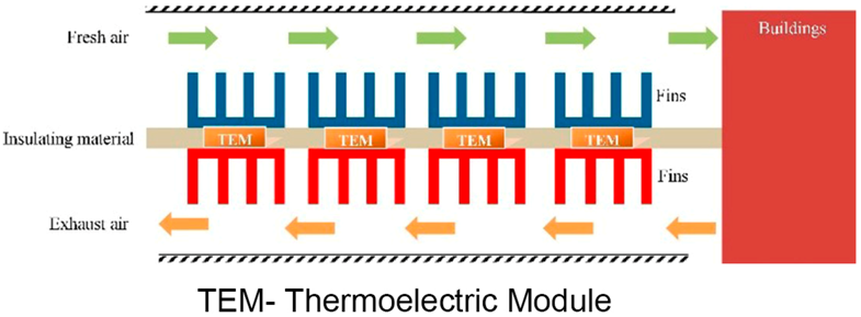 Energies 12 01285 i020