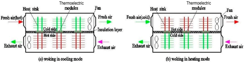 Energies 12 01285 i021