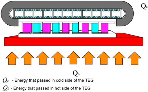 Energies 12 01285 i024