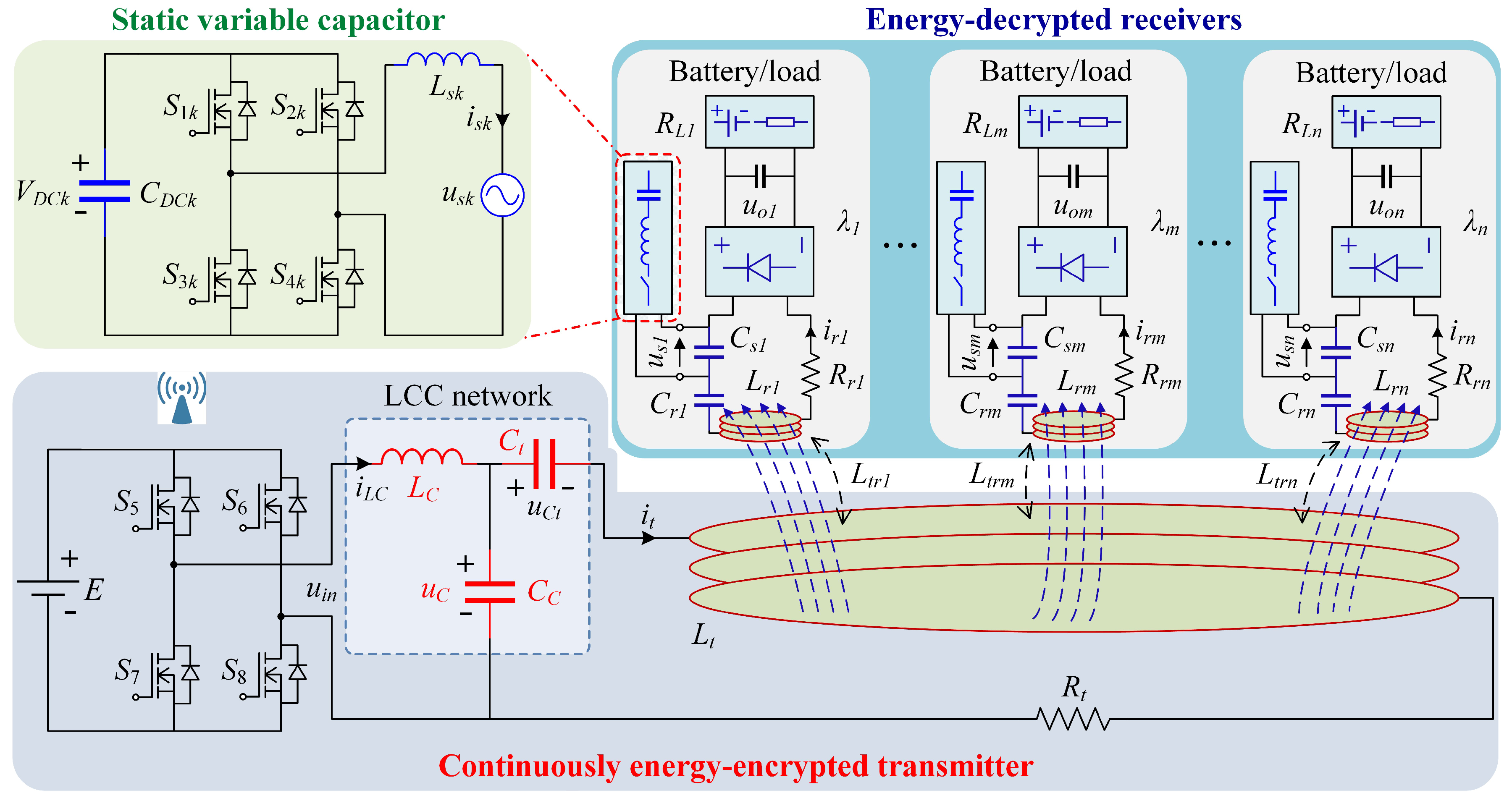 Energies | Free Full-Text | Continuously Variable-Frequency Energy-Encrypted  Wireless Power Transfer | HTML