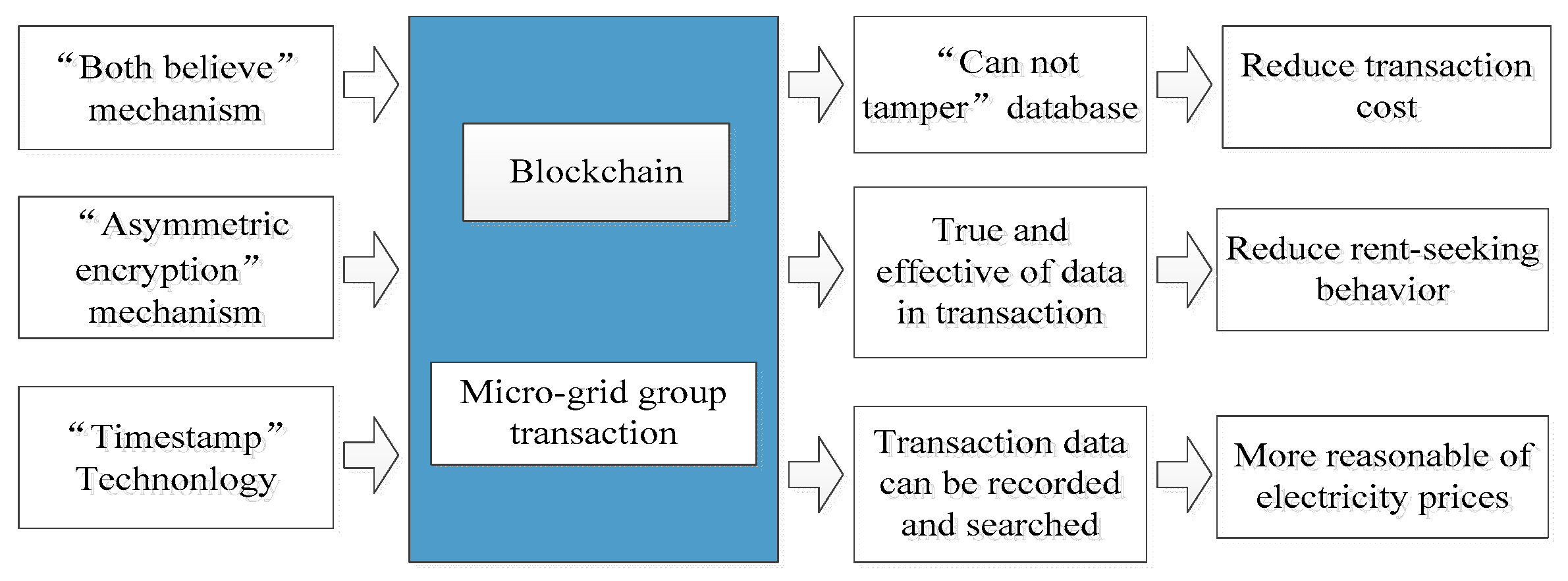 Energies 12 01292 g003