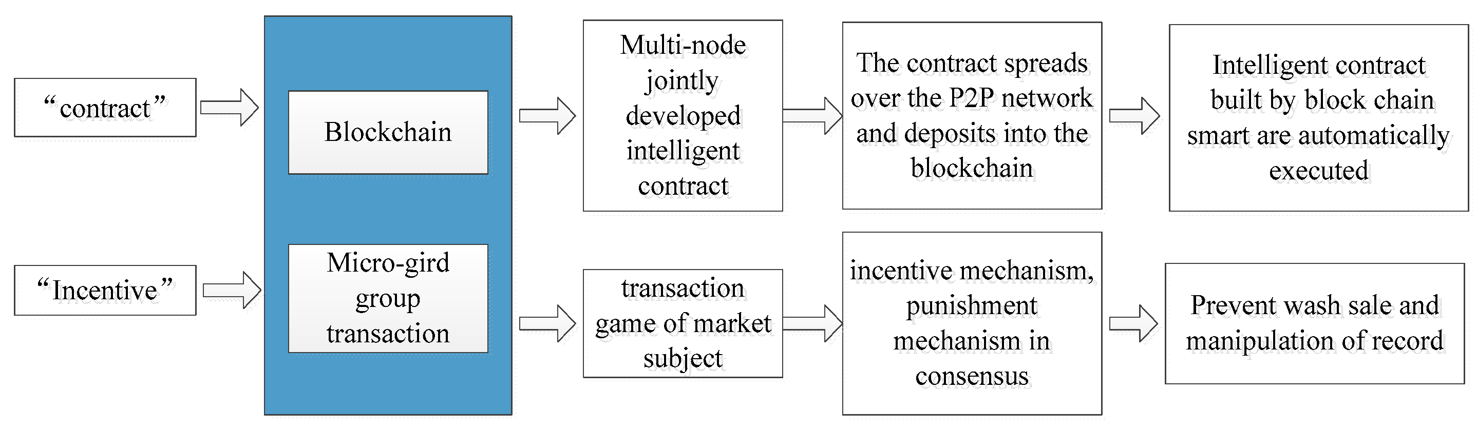 Energies 12 01292 g004