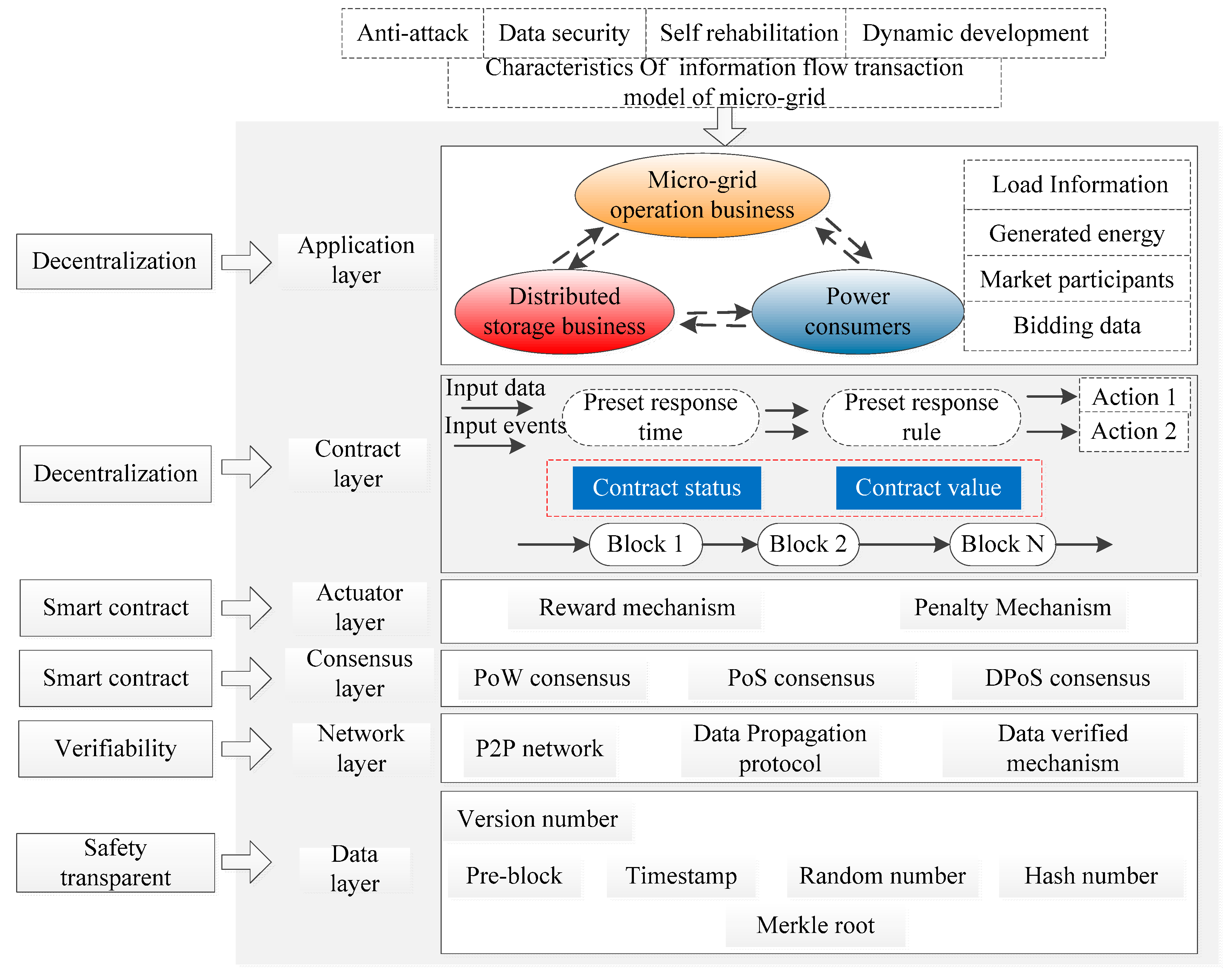 Energies 12 01292 g005