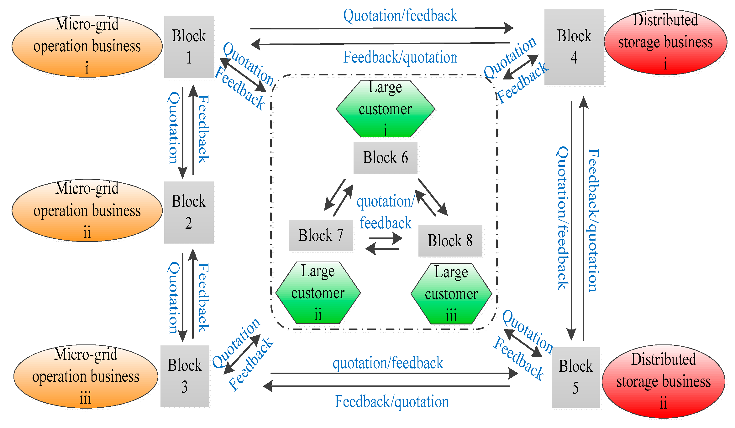 Energies 12 01292 g006