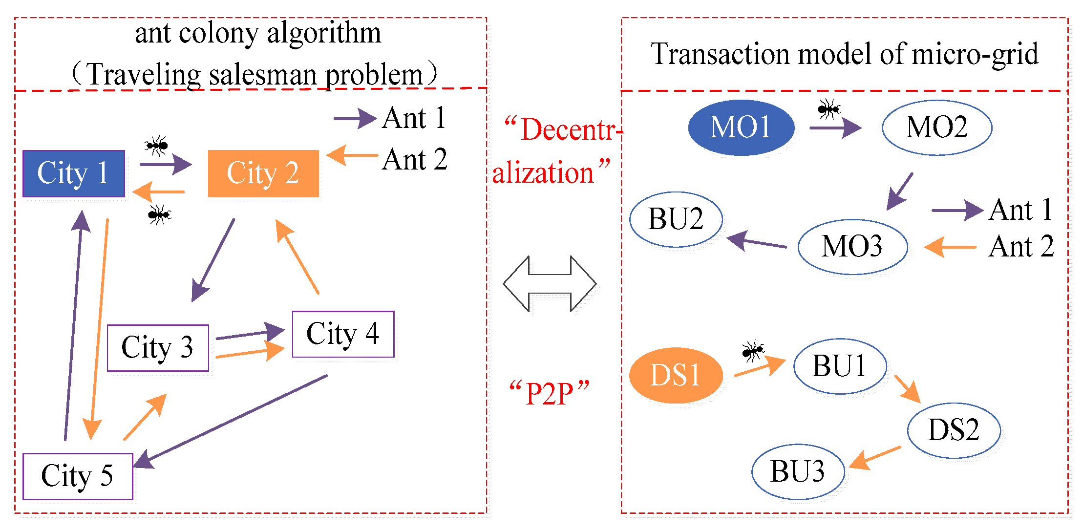 Energies 12 01292 g007