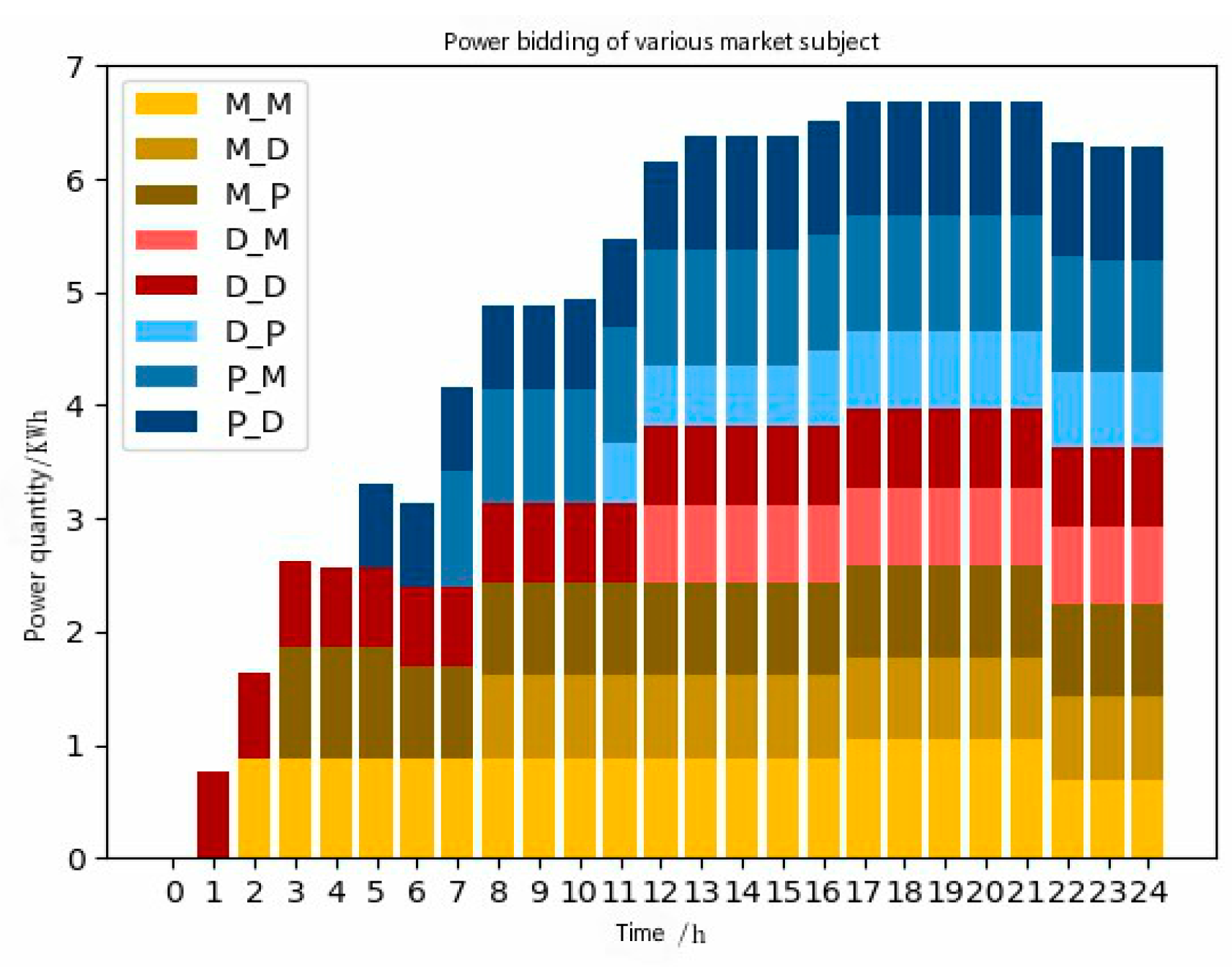 Energies 12 01292 g010