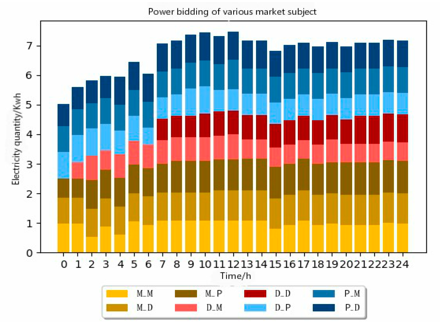 Energies 12 01292 g011