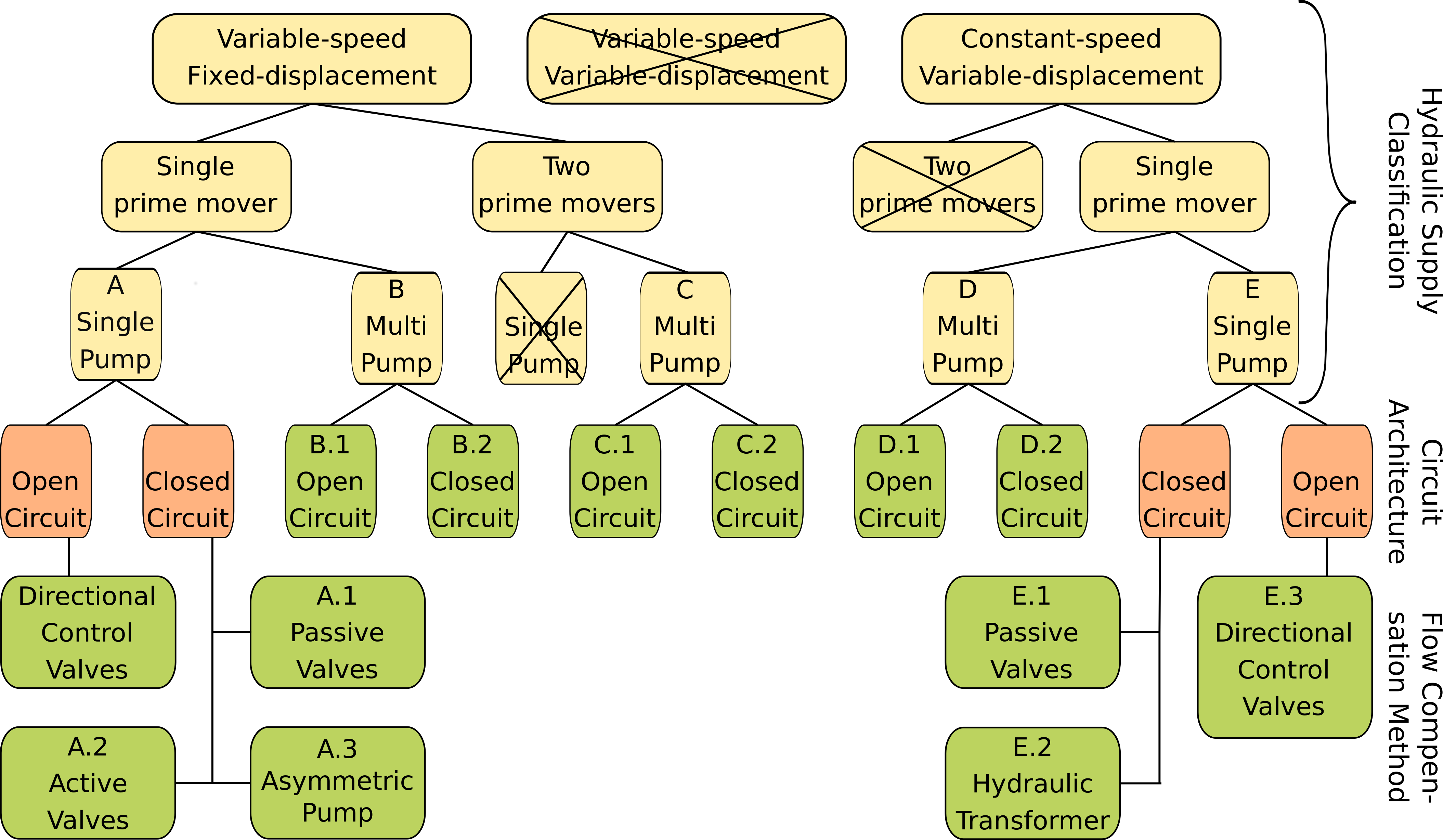 classification of hydraulic pumps