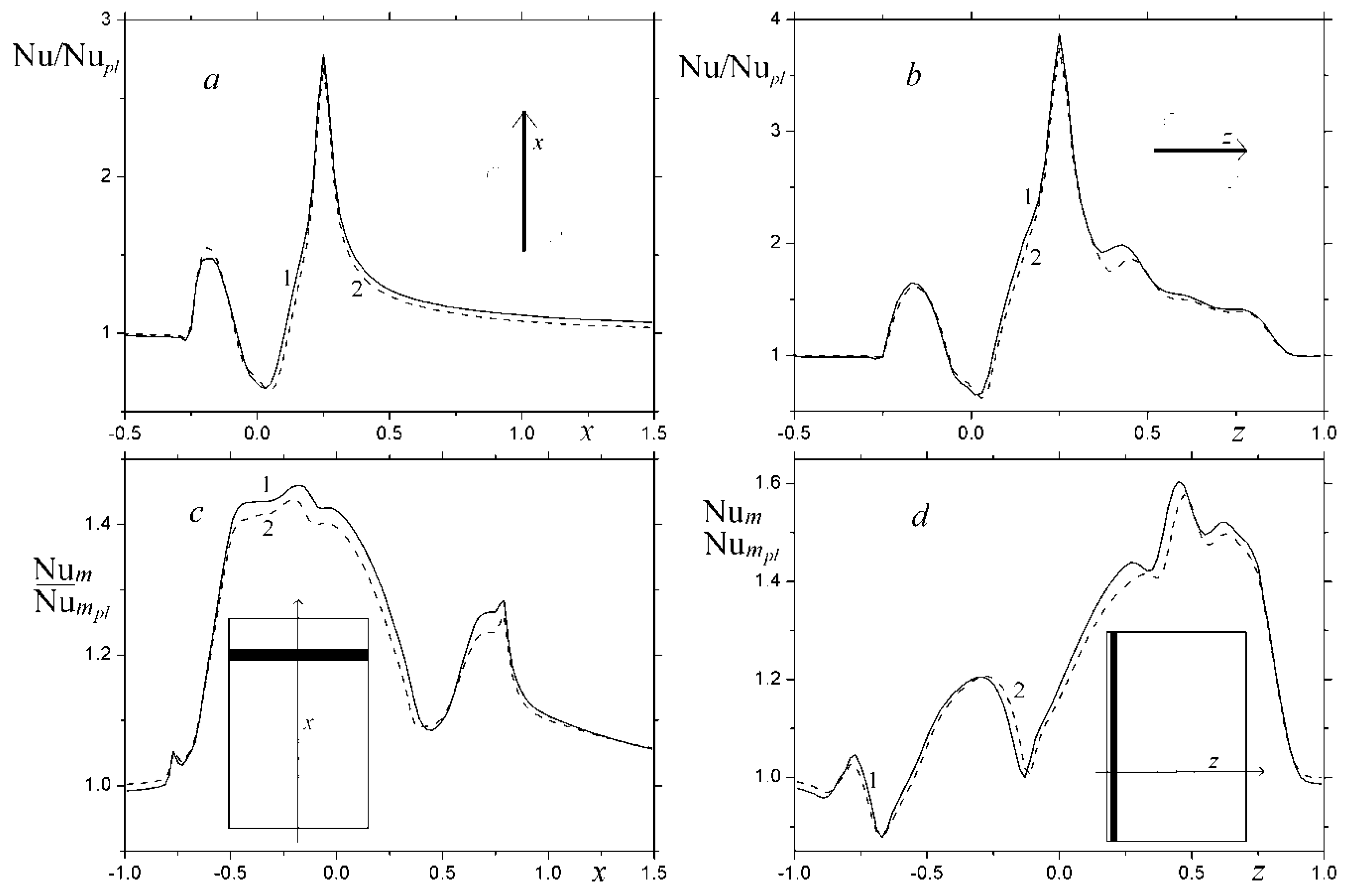 Energies 12 01296 g010