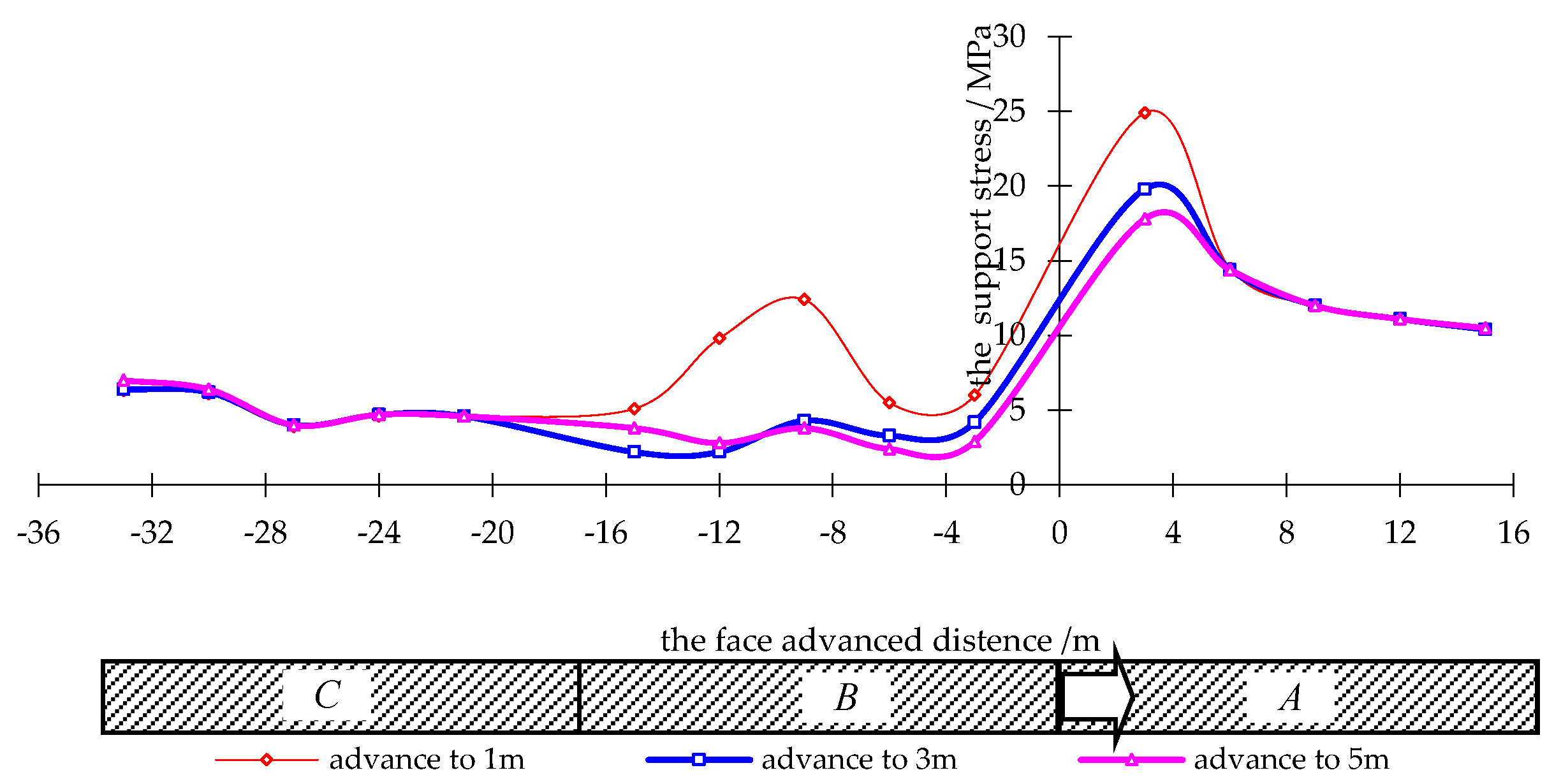 Interactive Petrophysics 4.2