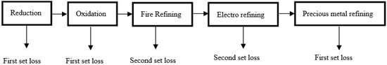 Energies | Free Full-Text | Thermodynamic-Based Exergy Analysis of ...