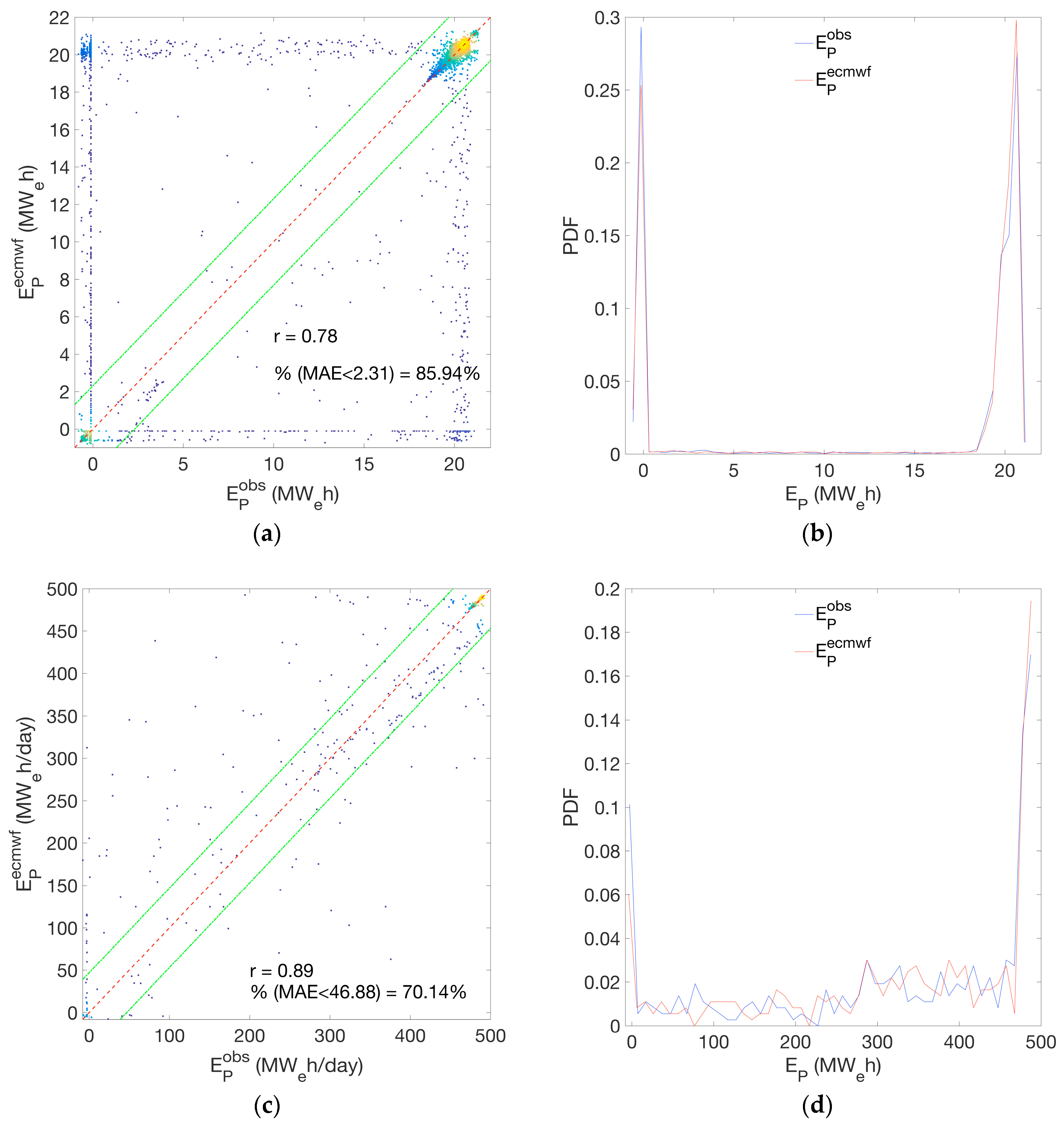 Energies 12 01368 g002