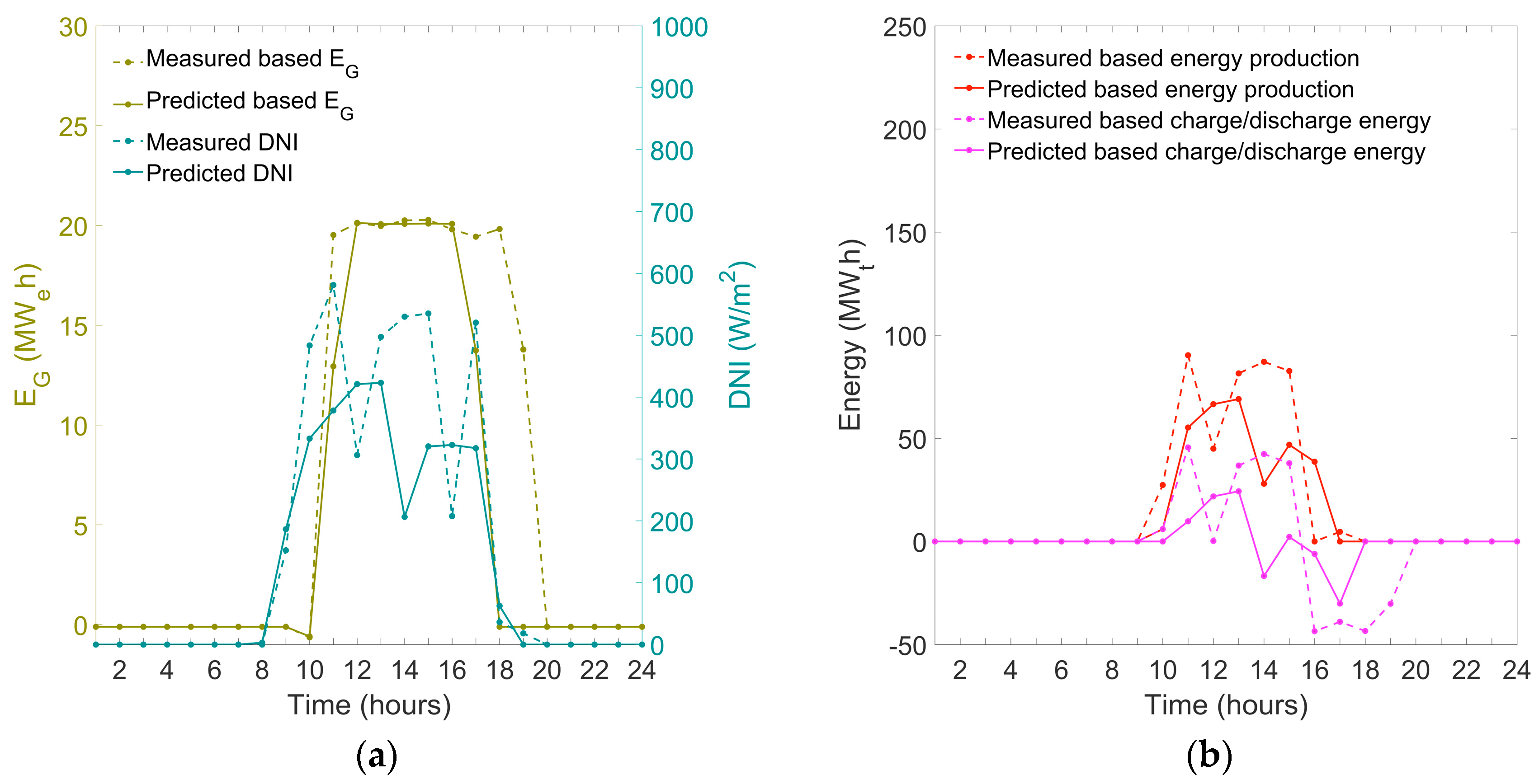 Energies 12 01368 g005
