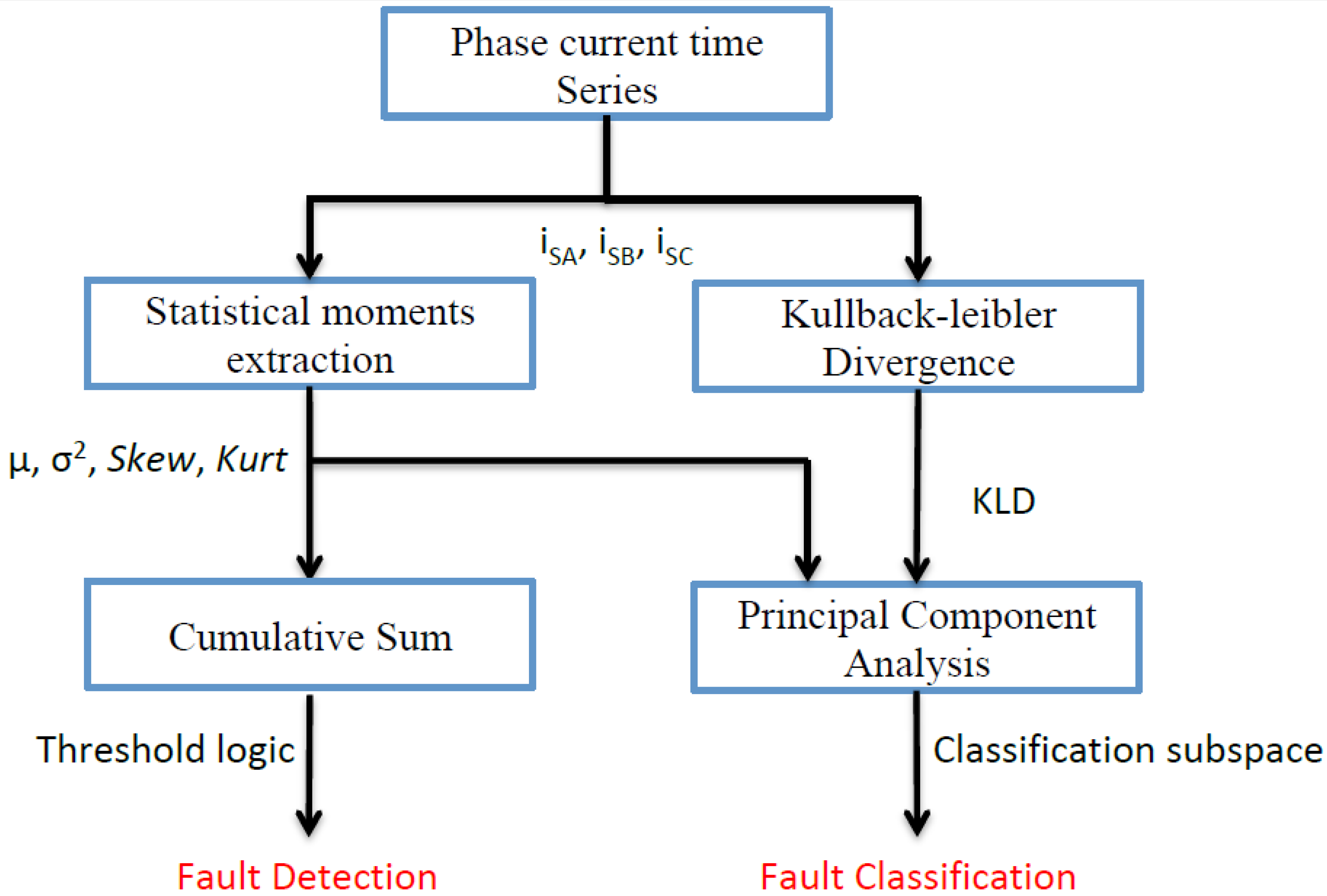 Energies 12 01372 g006