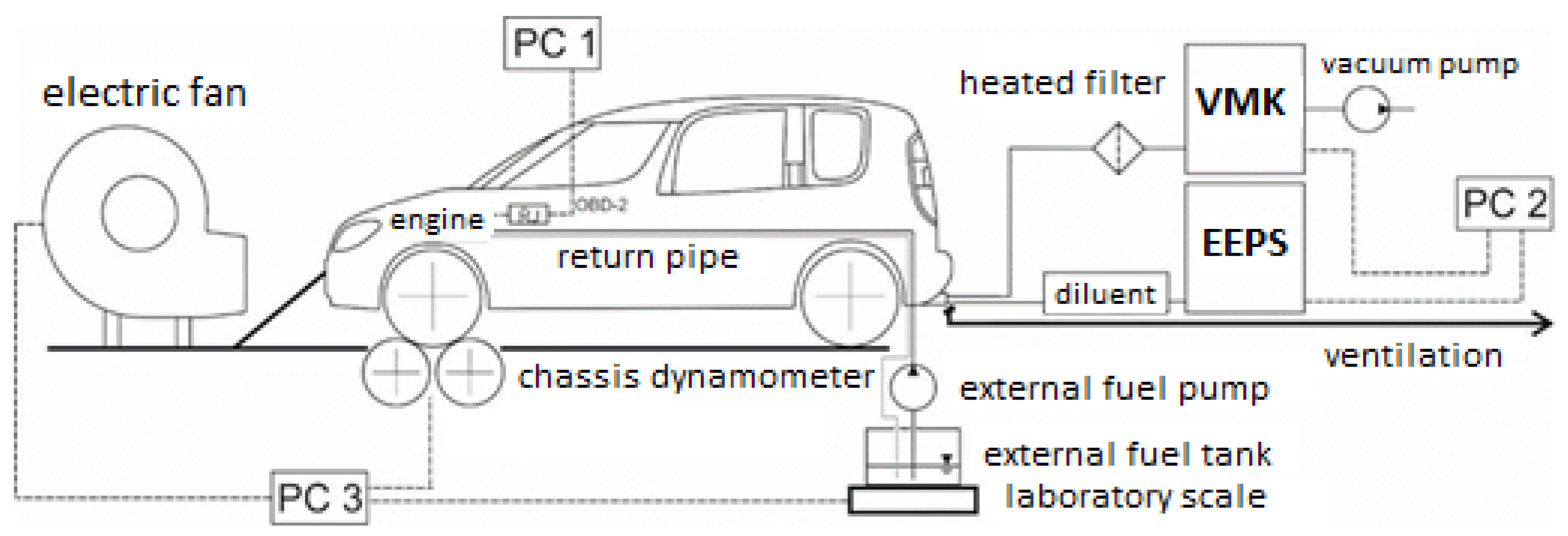 Energies | Free Full-Text | The Impact of Selected Biofuels on the Skoda  Roomster 1.4TDI Engine's Operational Parameters