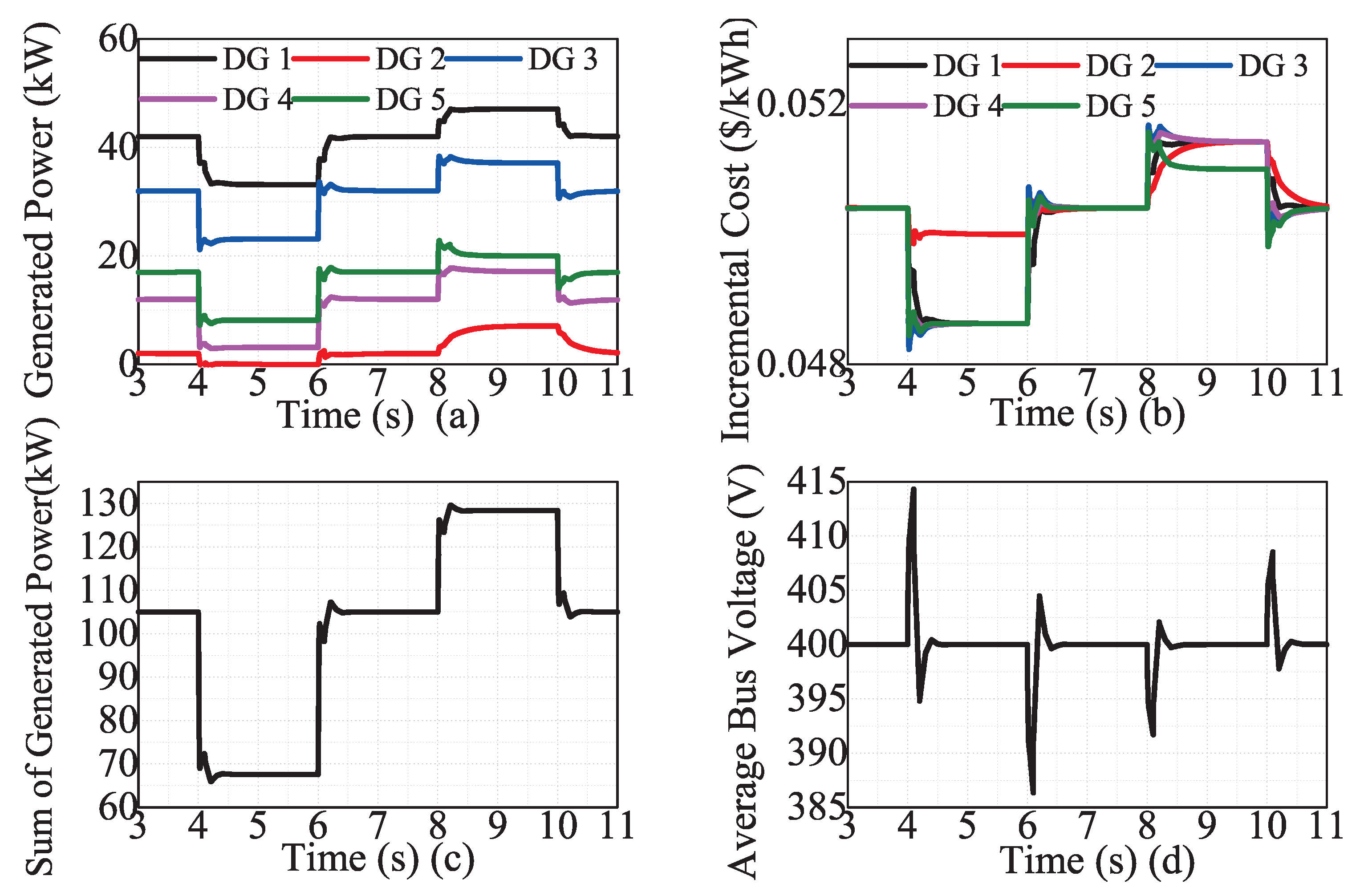 Energies 12 01400 g011