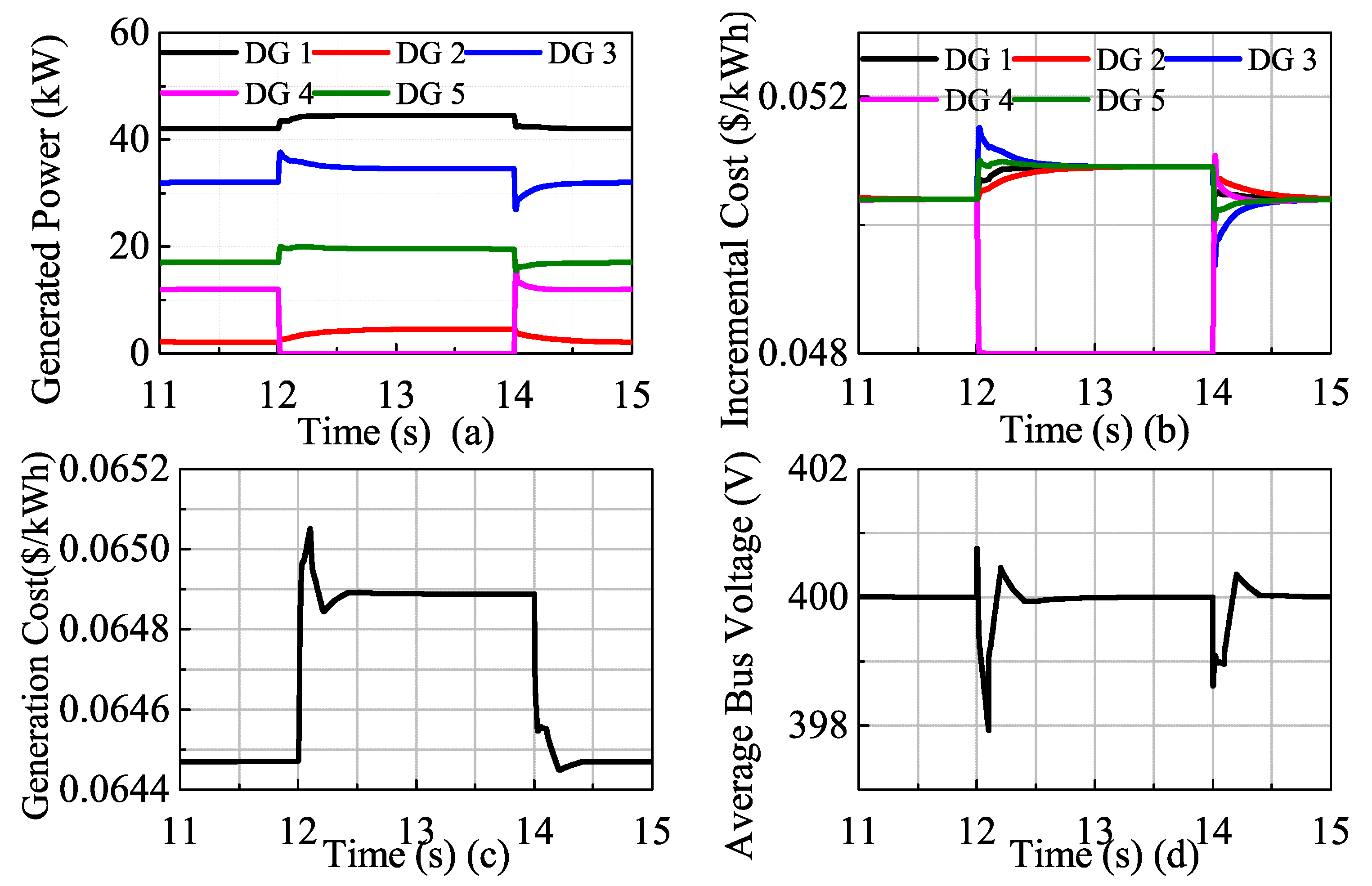 Energies 12 01400 g013