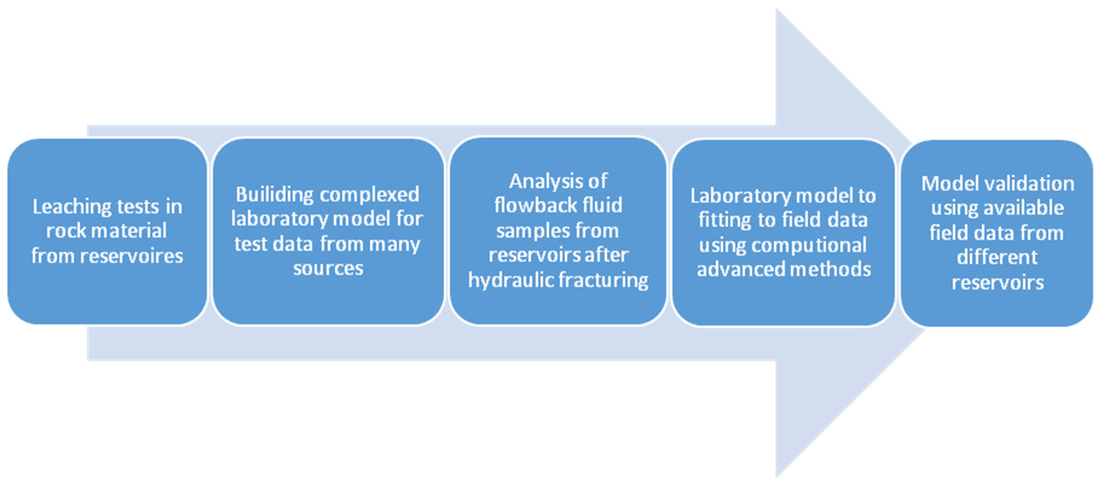 Energies 12 01404 g003